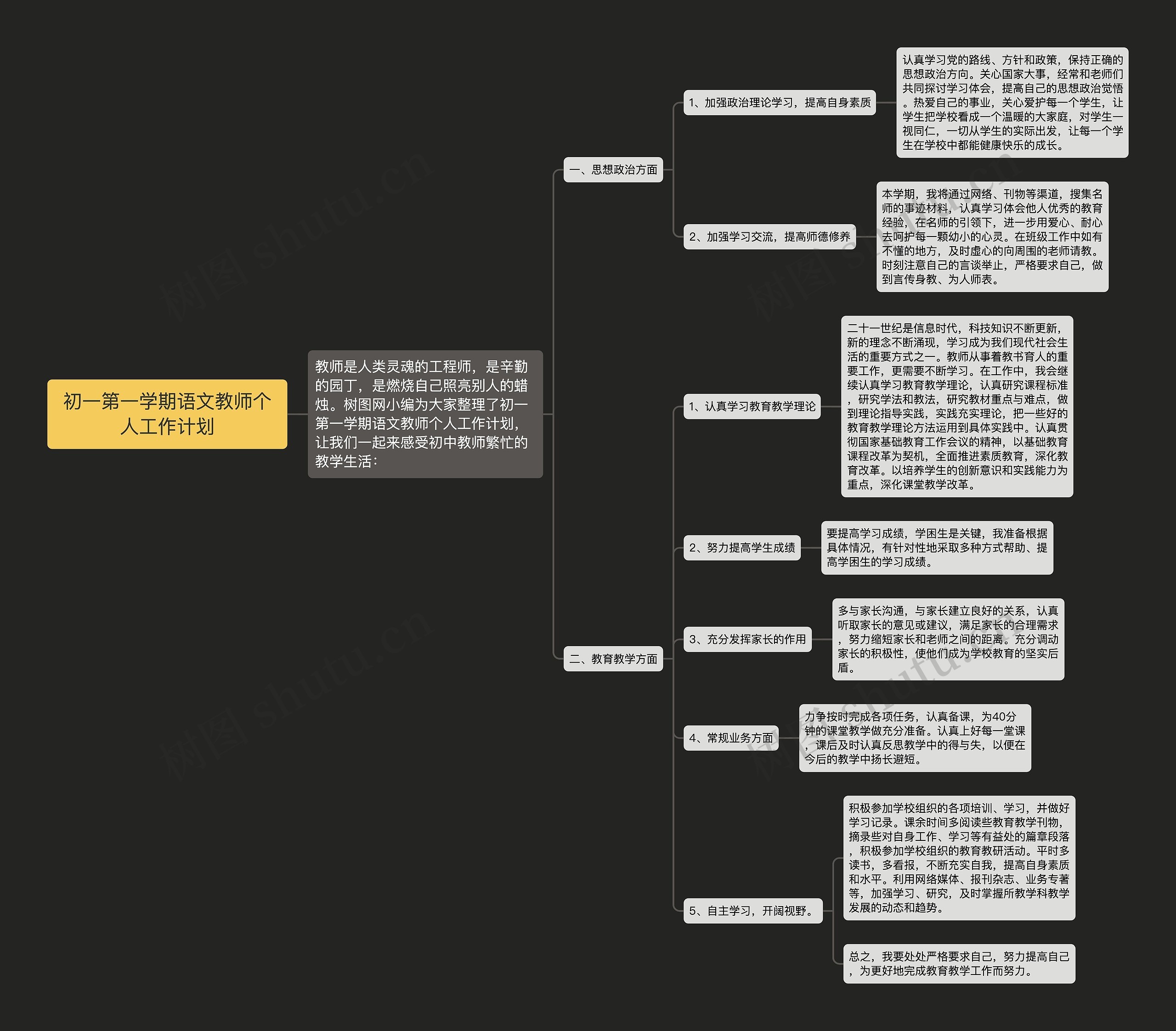 初一第一学期语文教师个人工作计划思维导图