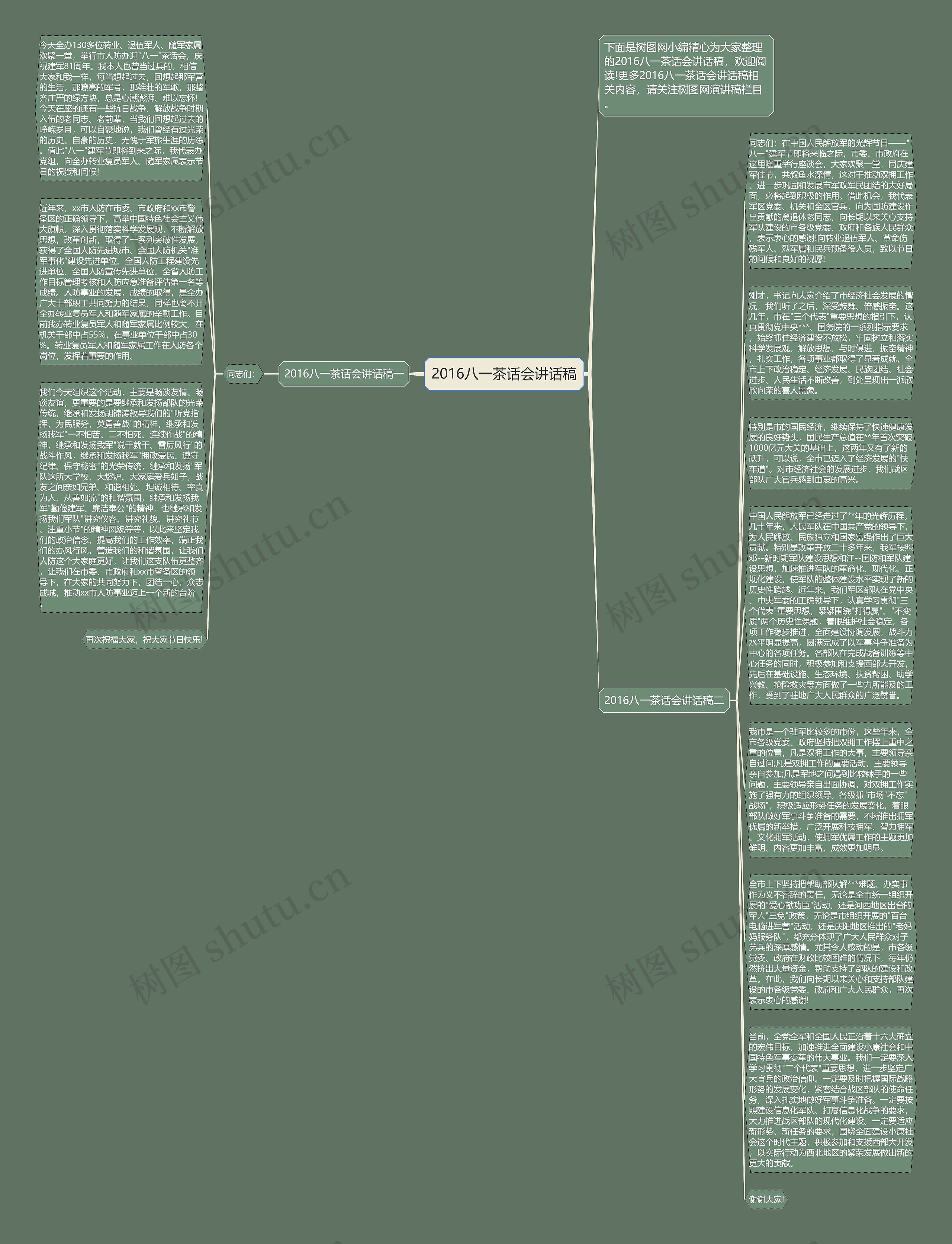 2016八一茶话会讲话稿思维导图高清图 2016八一茶话会讲话稿思维导图
