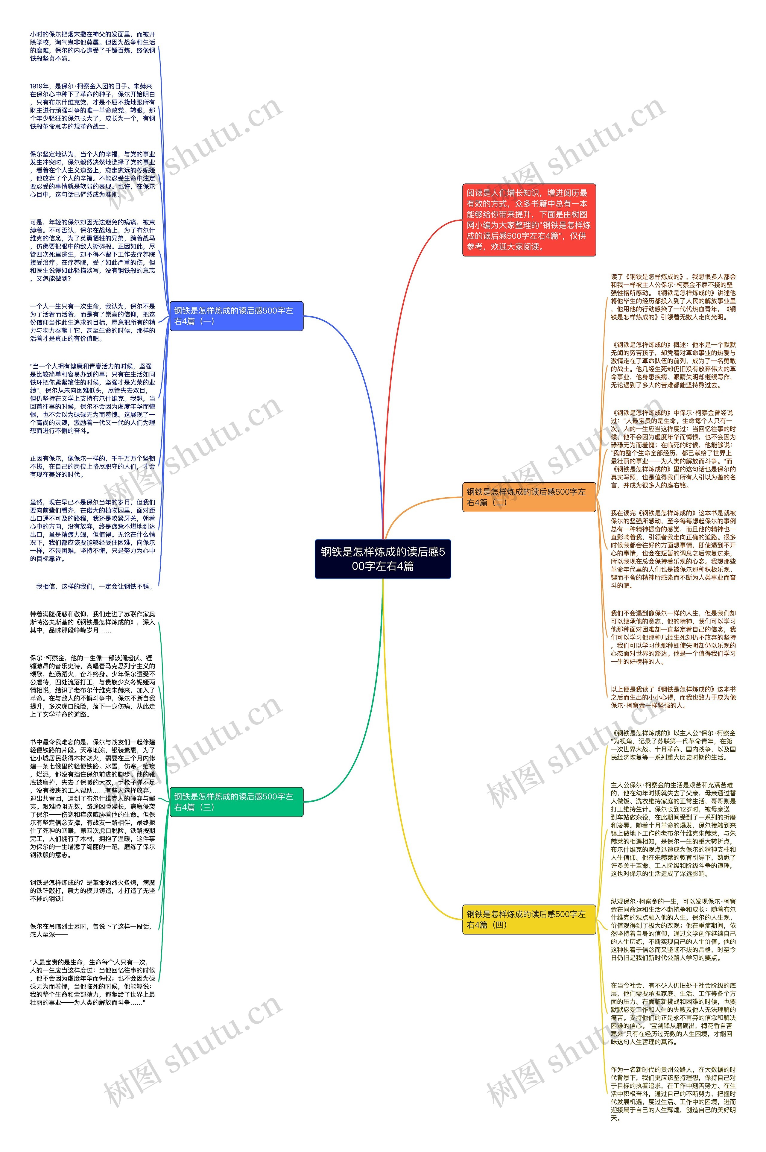 钢铁是怎样炼成的读后感500字左右4篇思维导图