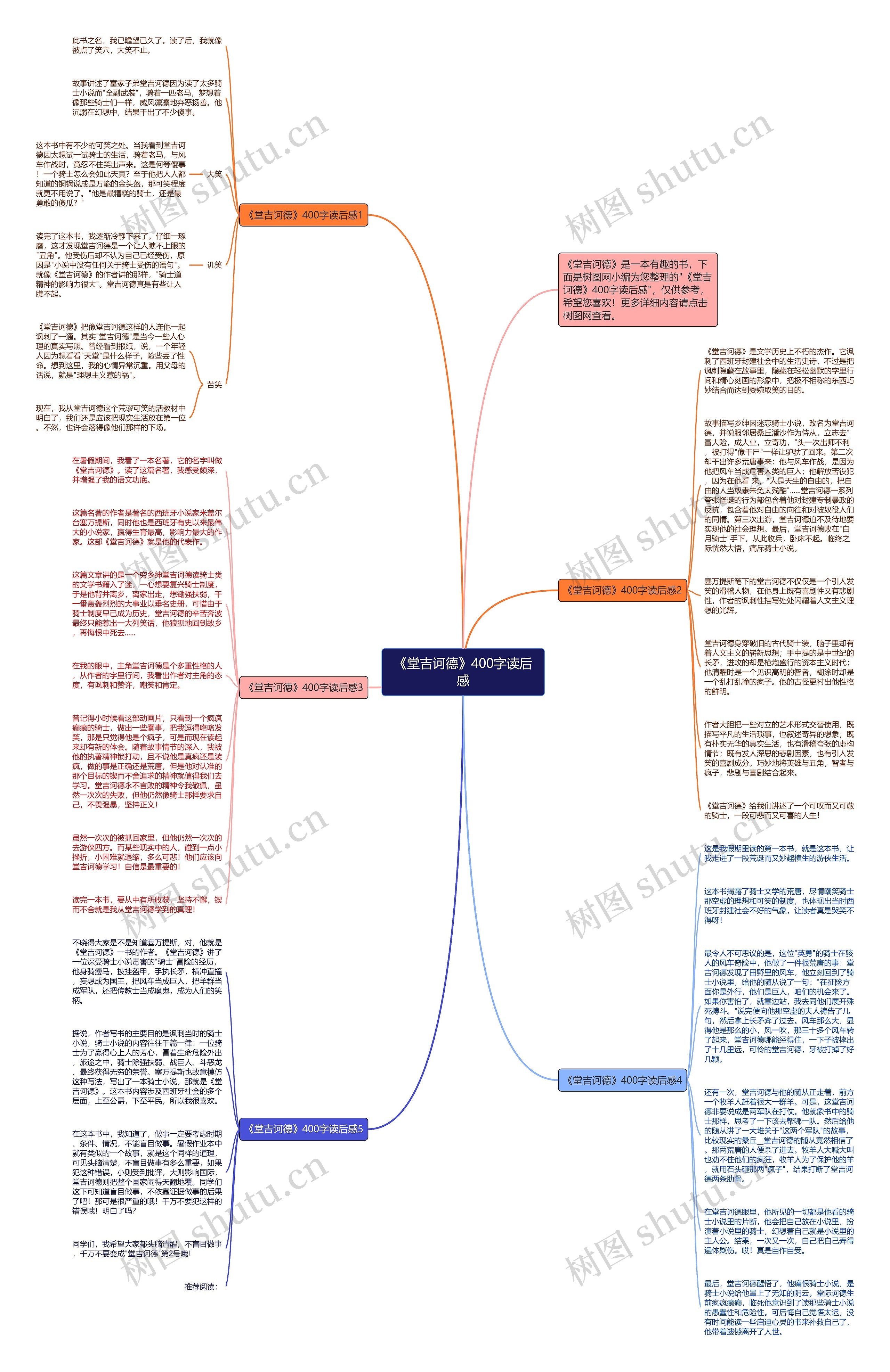 《堂吉诃德》400字读后感思维导图
