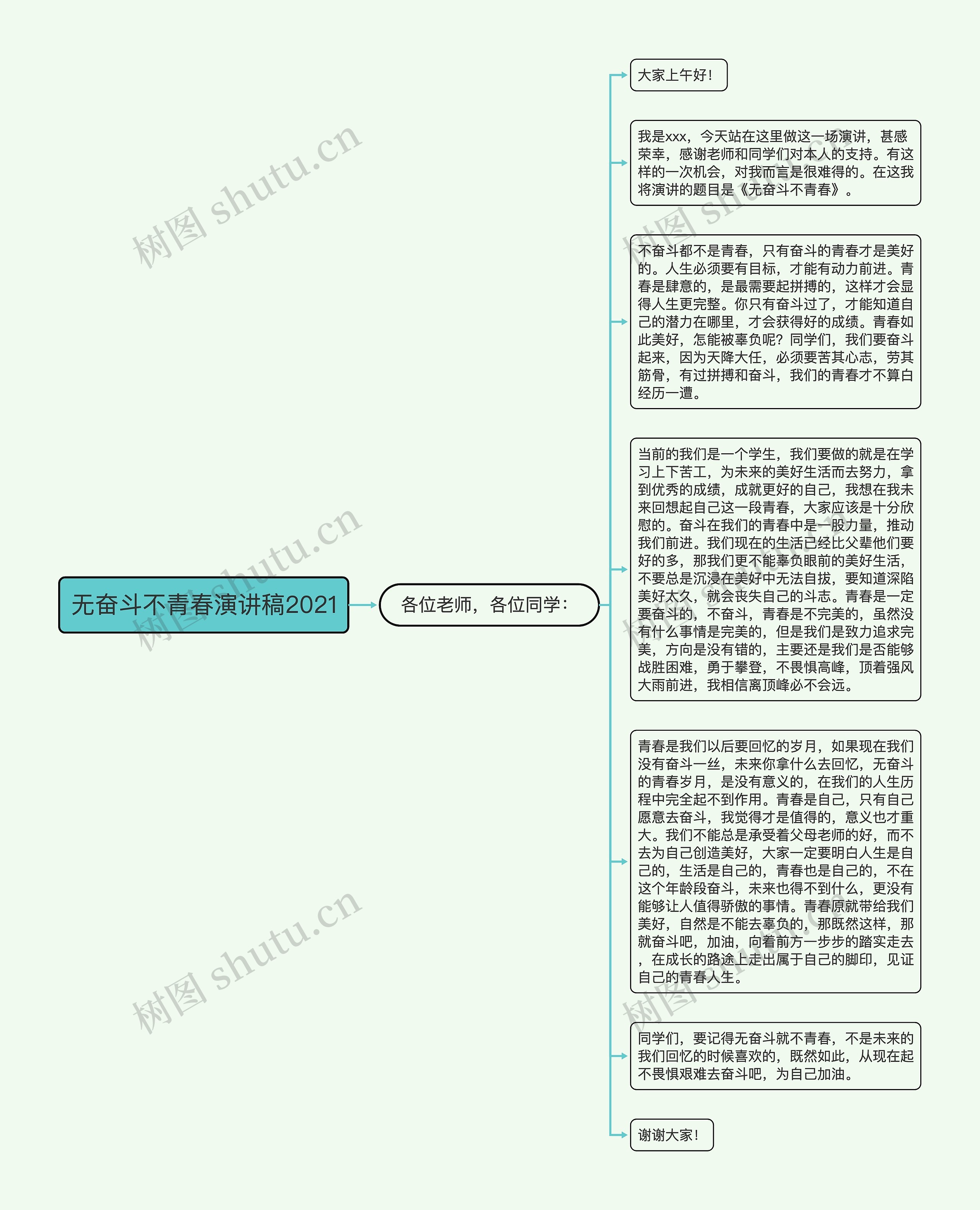 无奋斗不青春演讲稿2021思维导图