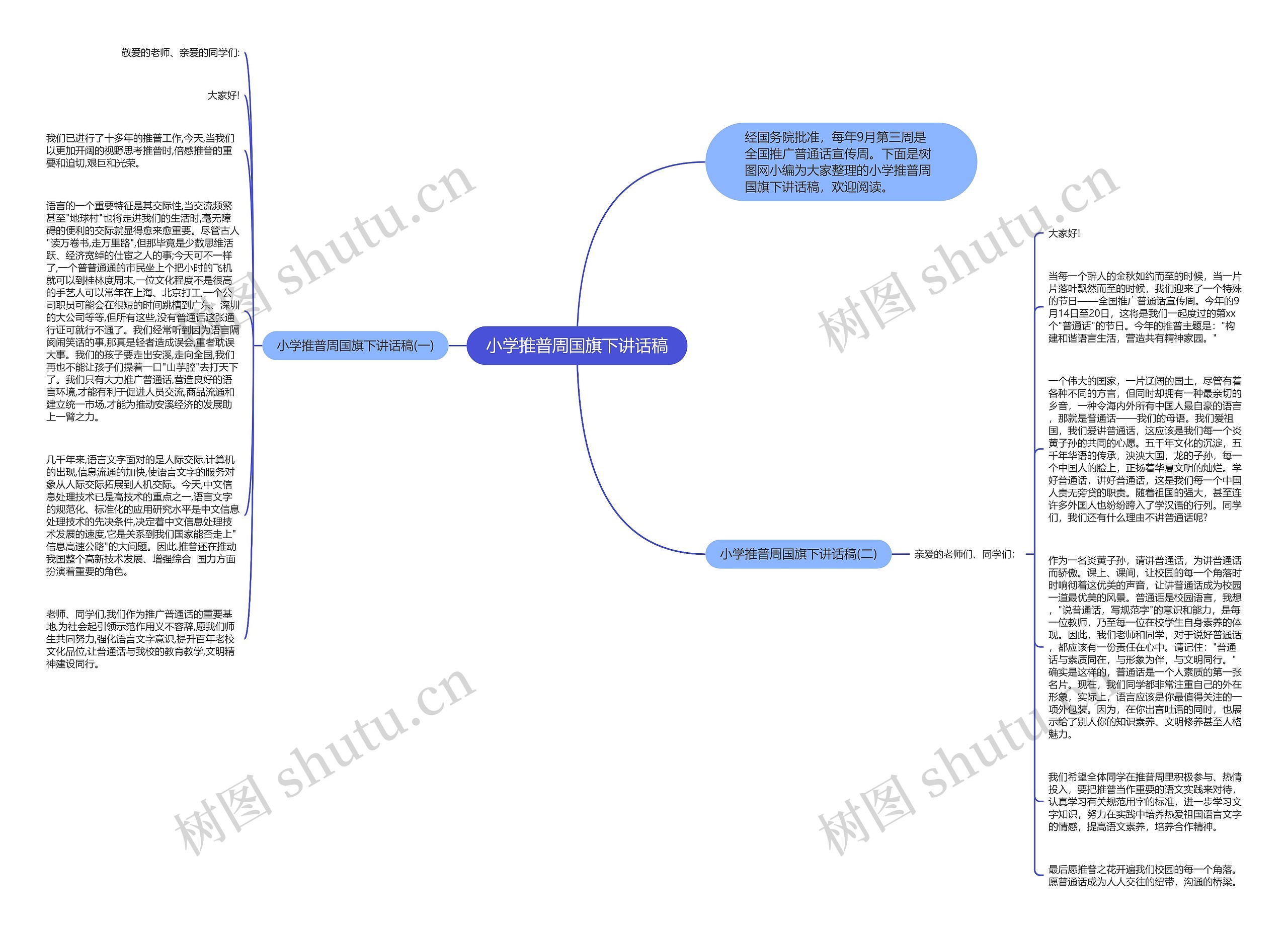 小学推普周国旗下讲话稿思维导图