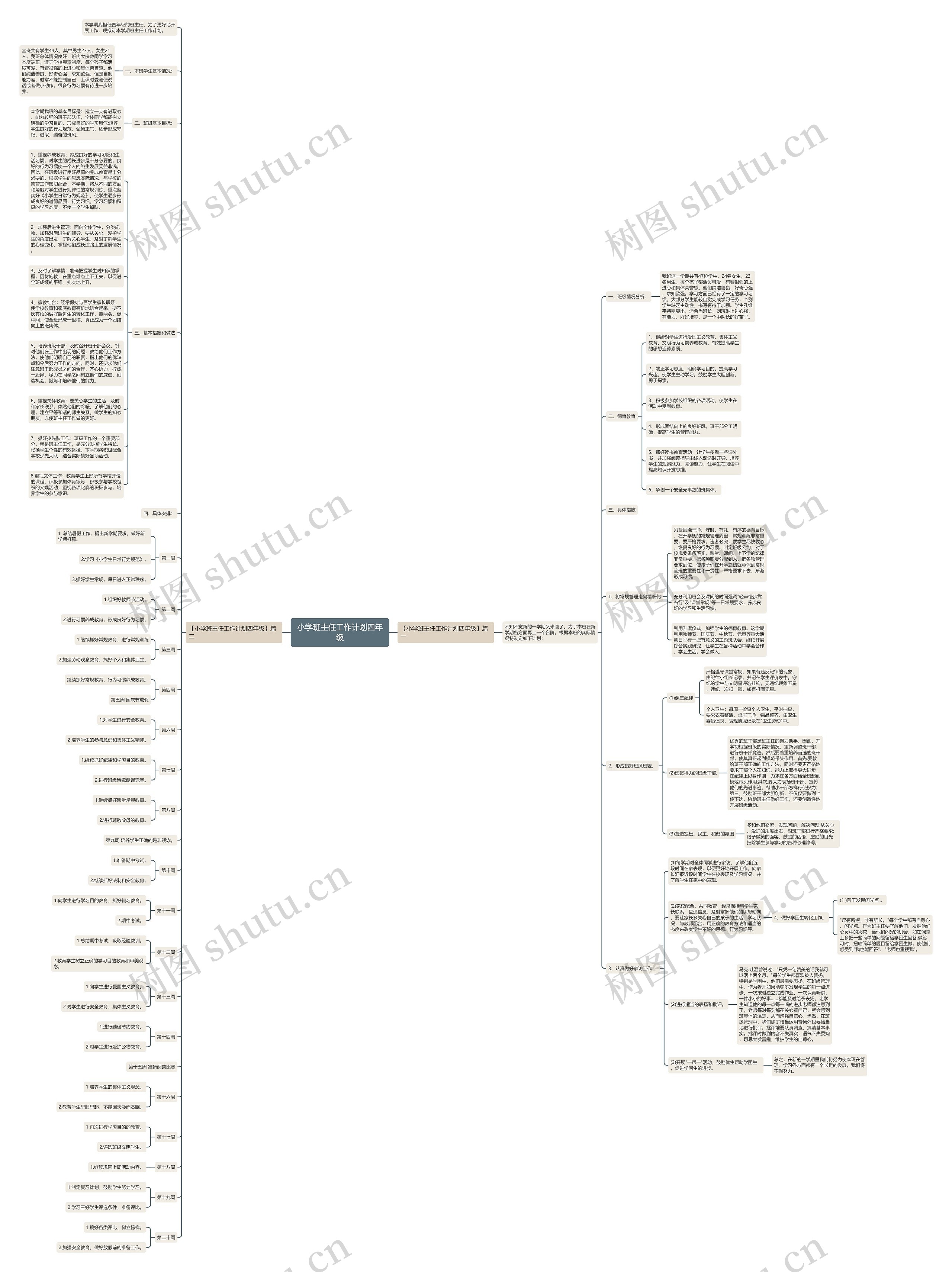 小学班主任工作计划四年级思维导图
