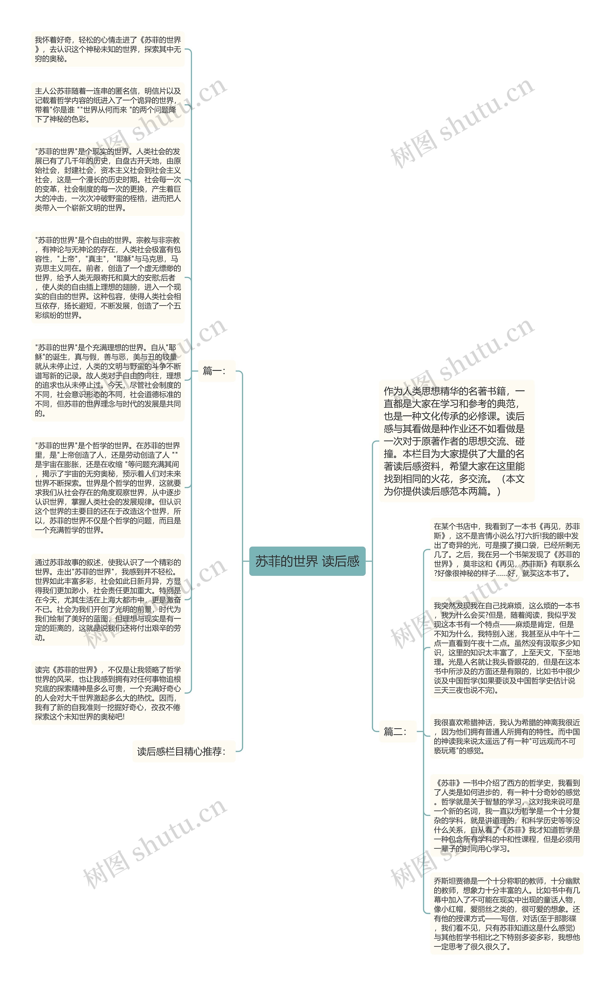 苏菲的世界 读后感思维导图