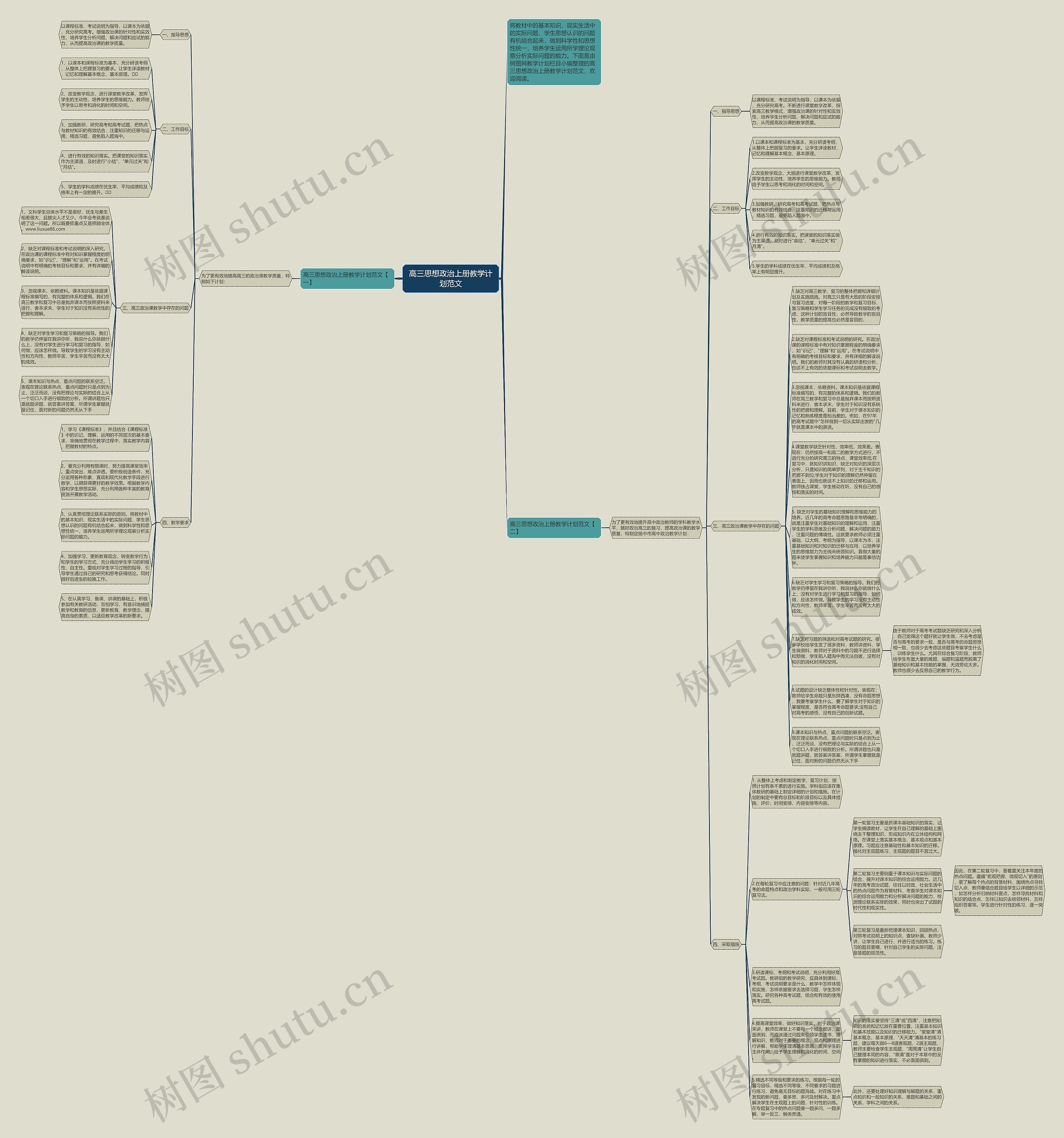 高三思想政治上册教学计划范文思维导图