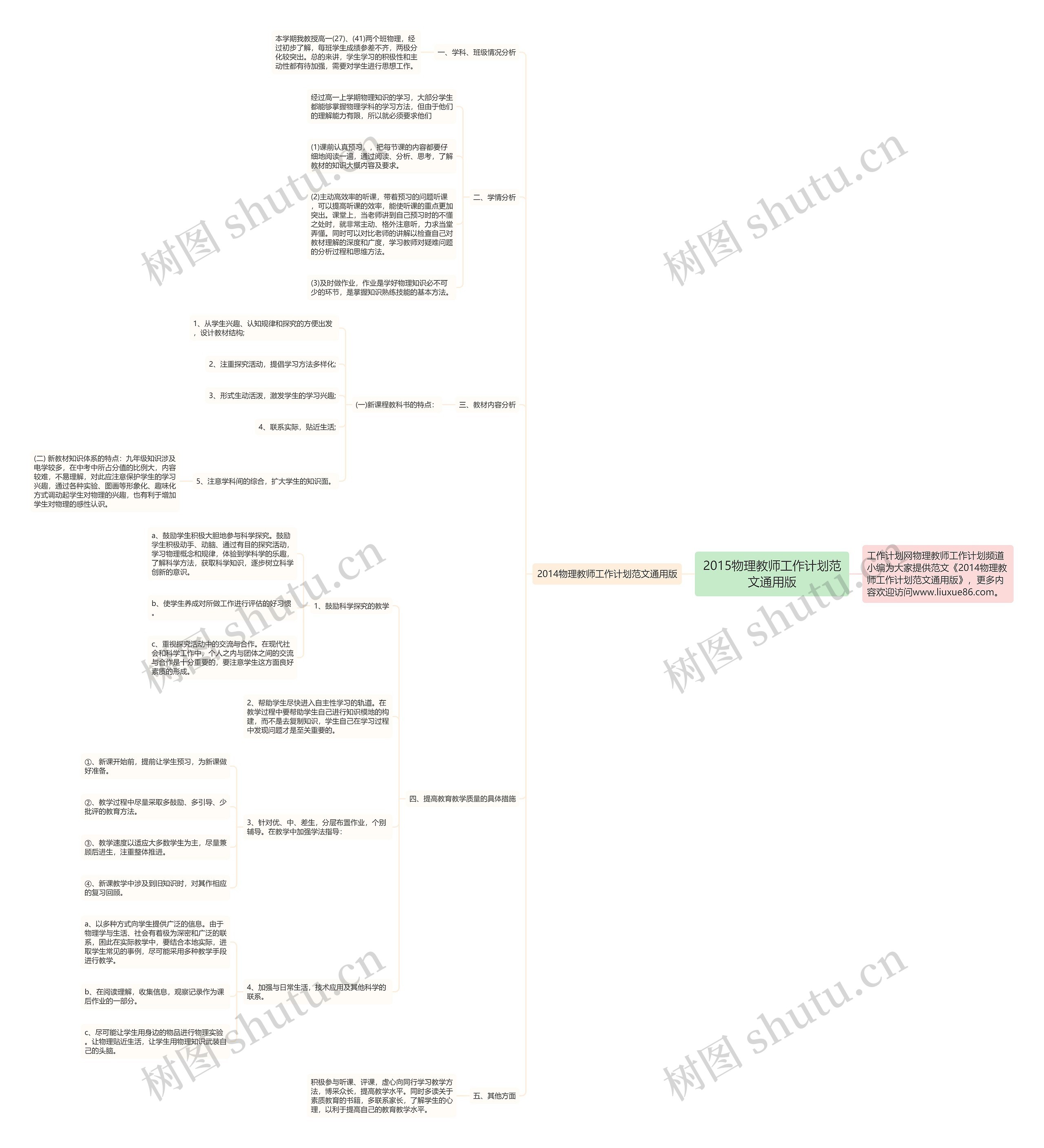 2015物理教师工作计划范文通用版思维导图