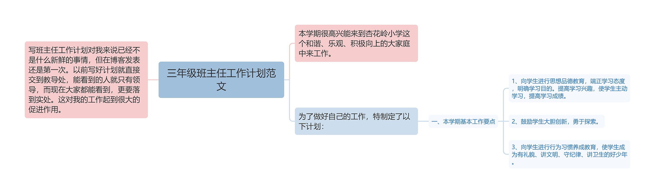 三年级班主任工作计划范文思维导图