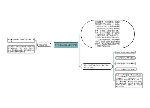 初中班主任的工作计划