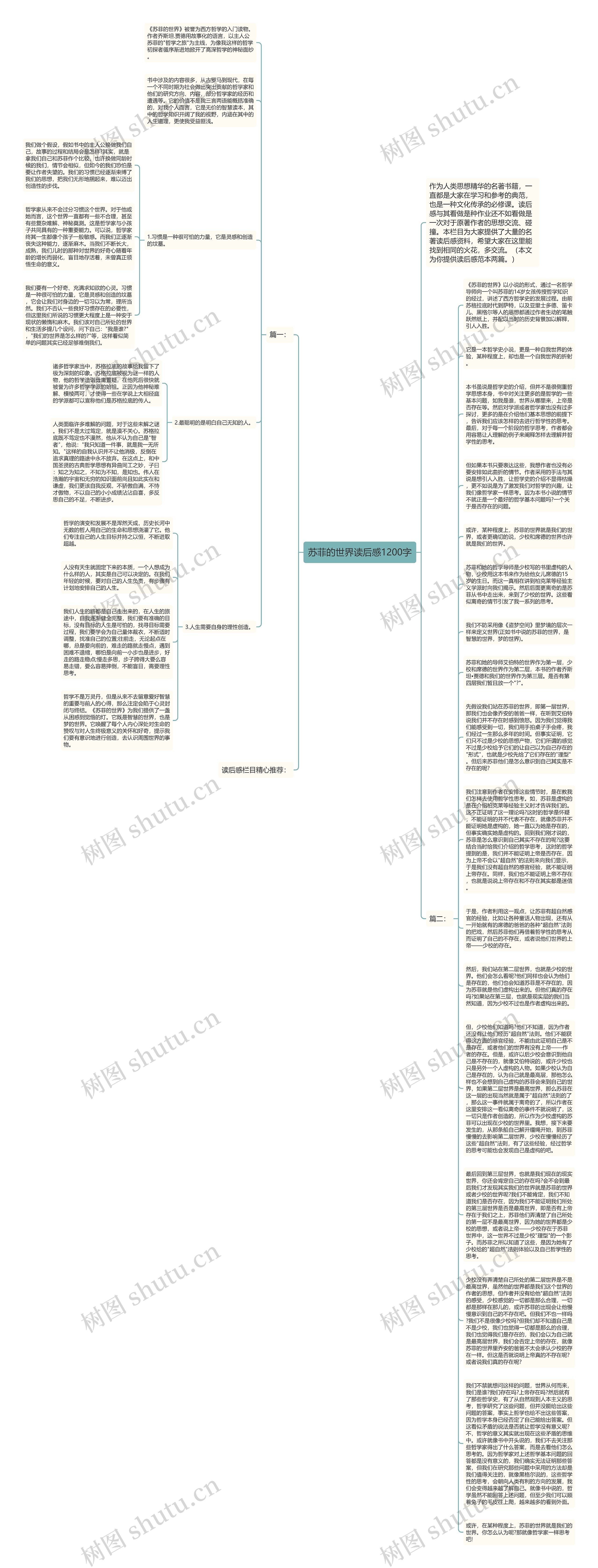 苏菲的世界读后感1200字思维导图