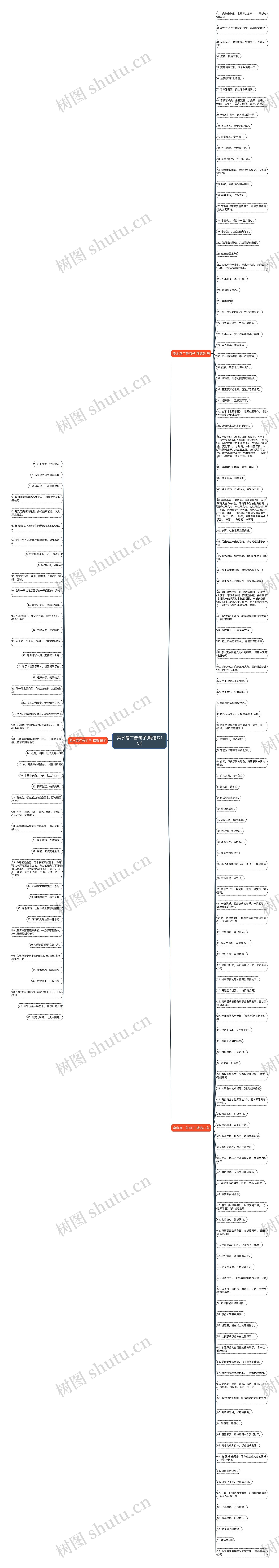 卖水笔广告句子(精选171句)思维导图