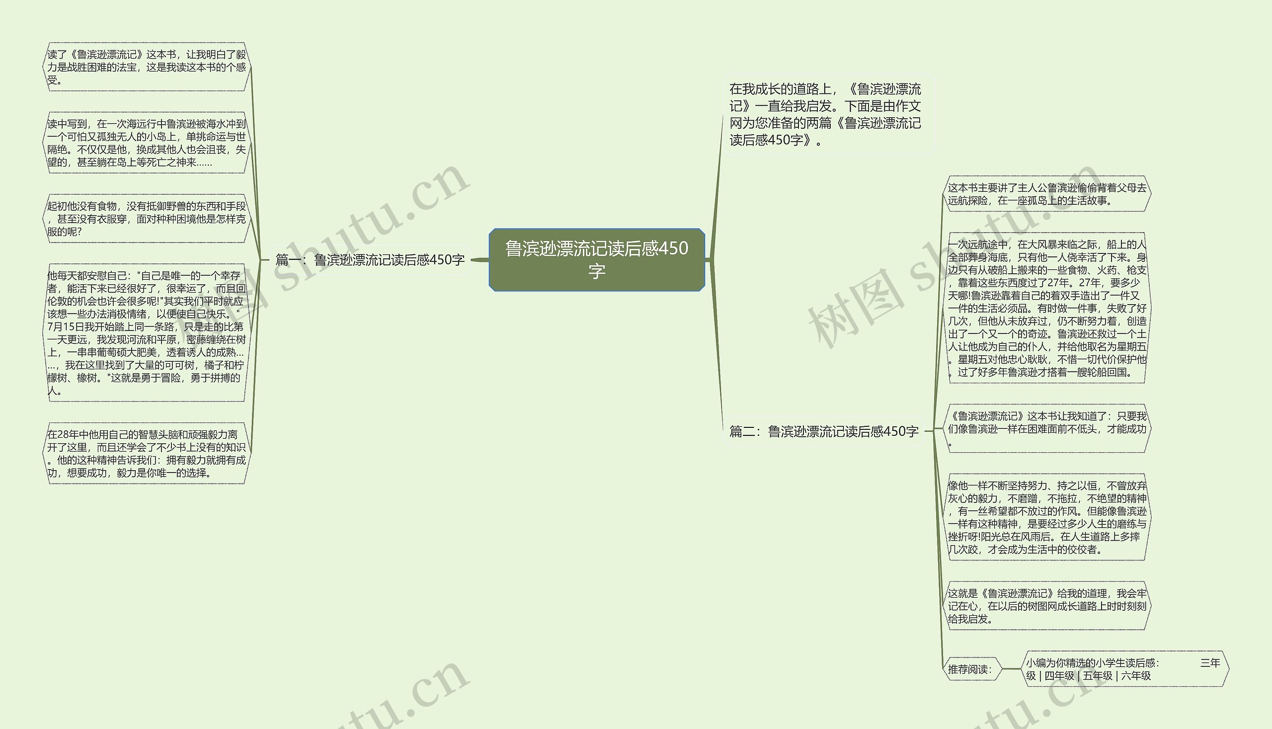 鲁滨逊漂流记读后感450字