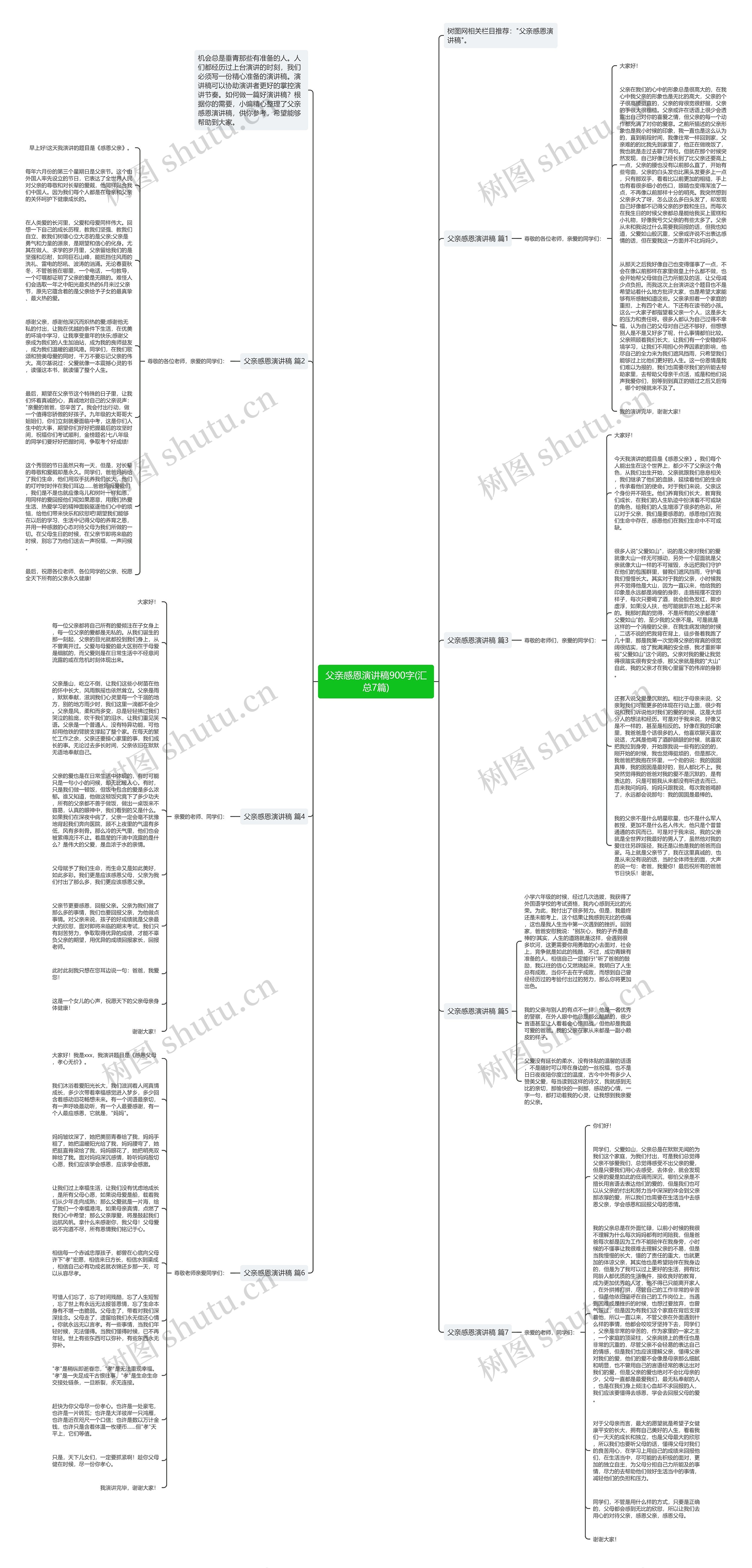 父亲感恩演讲稿900字(汇总7篇)思维导图