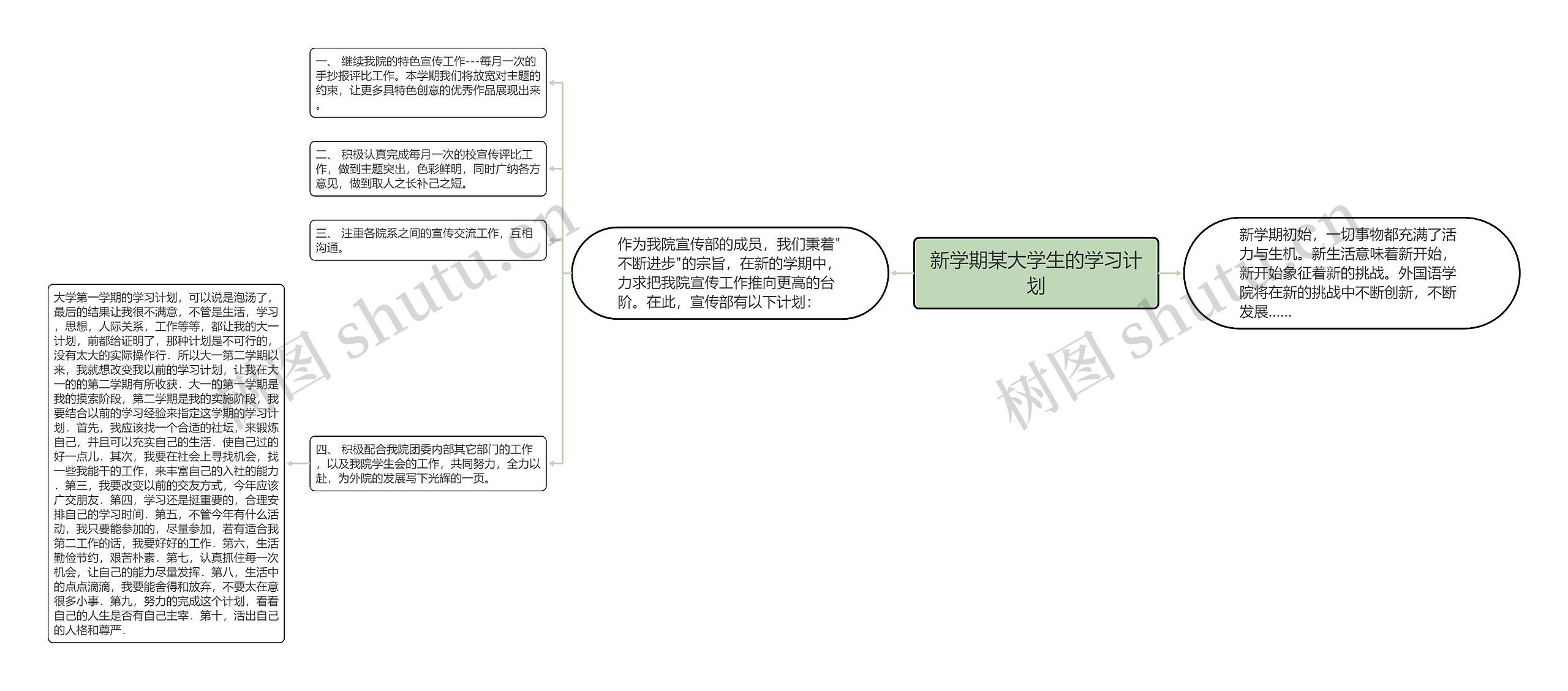 新学期某大学生的学习计划思维导图高清图 新学期某大学生的学习计划思维导图