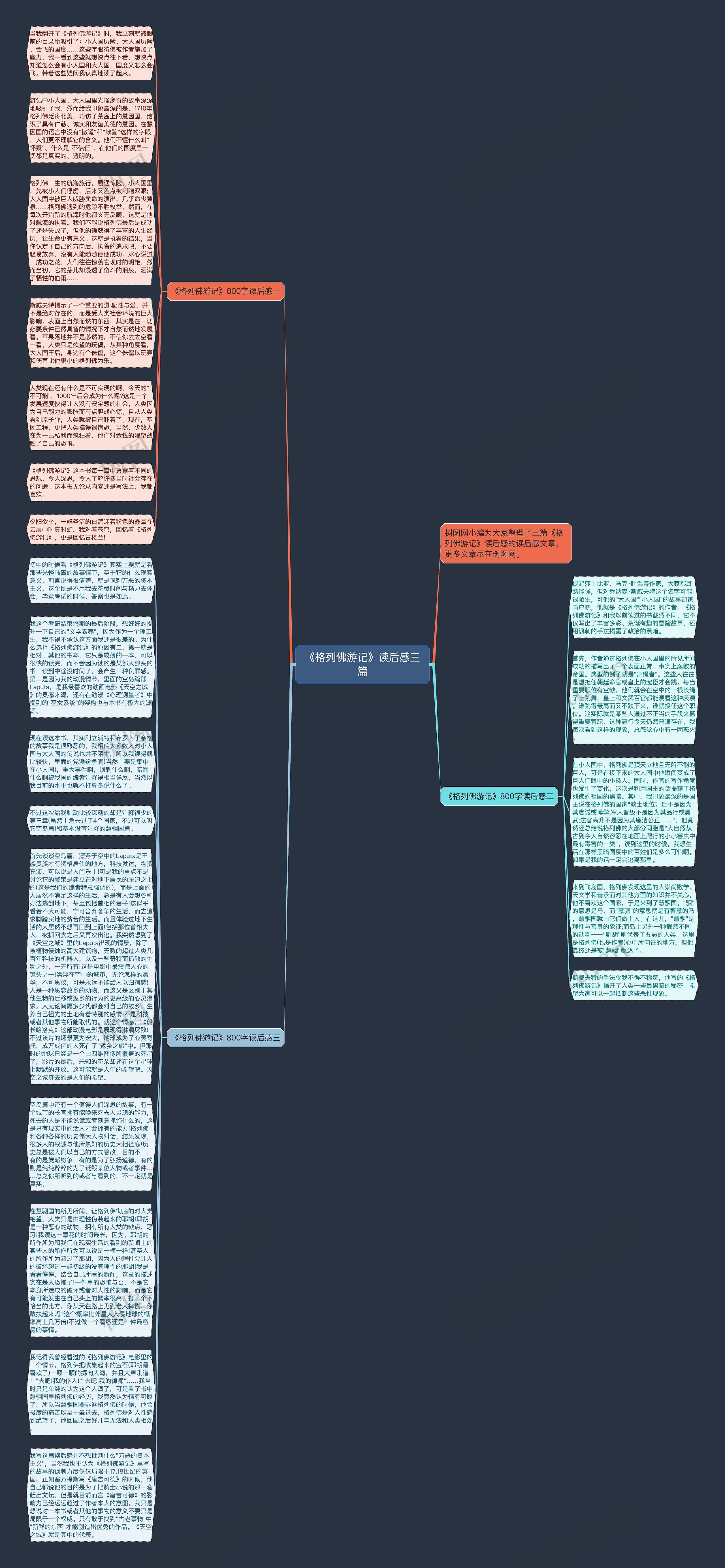 《格列佛游记》读后感三篇思维导图