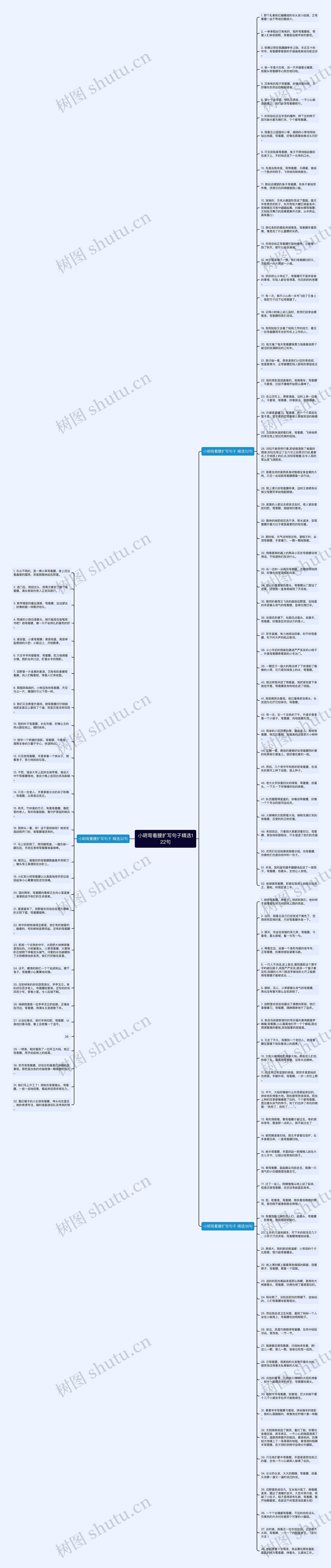 小明弯着腰扩写句子精选122句思维导图