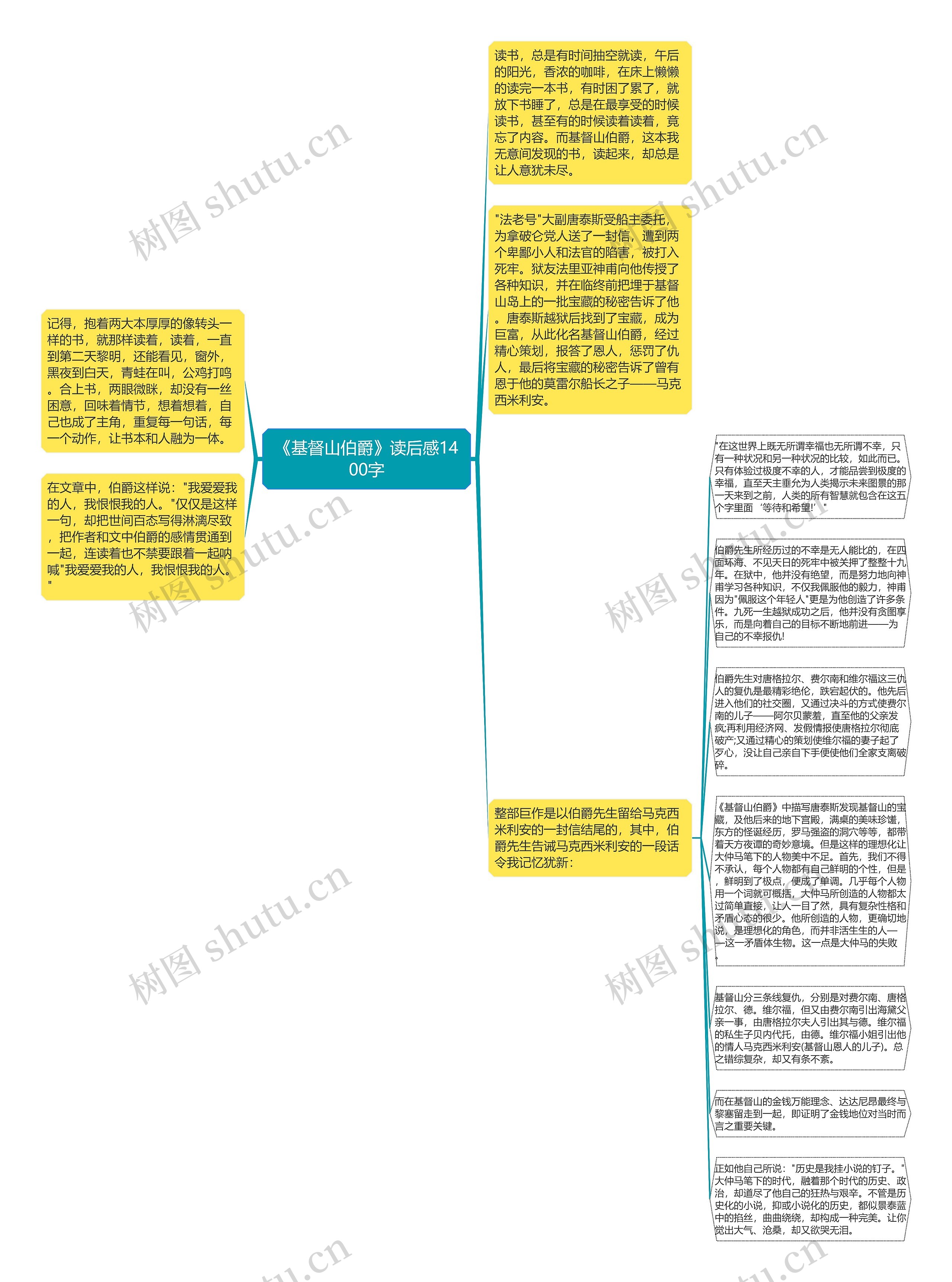 《基督山伯爵》读后感1400字思维导图