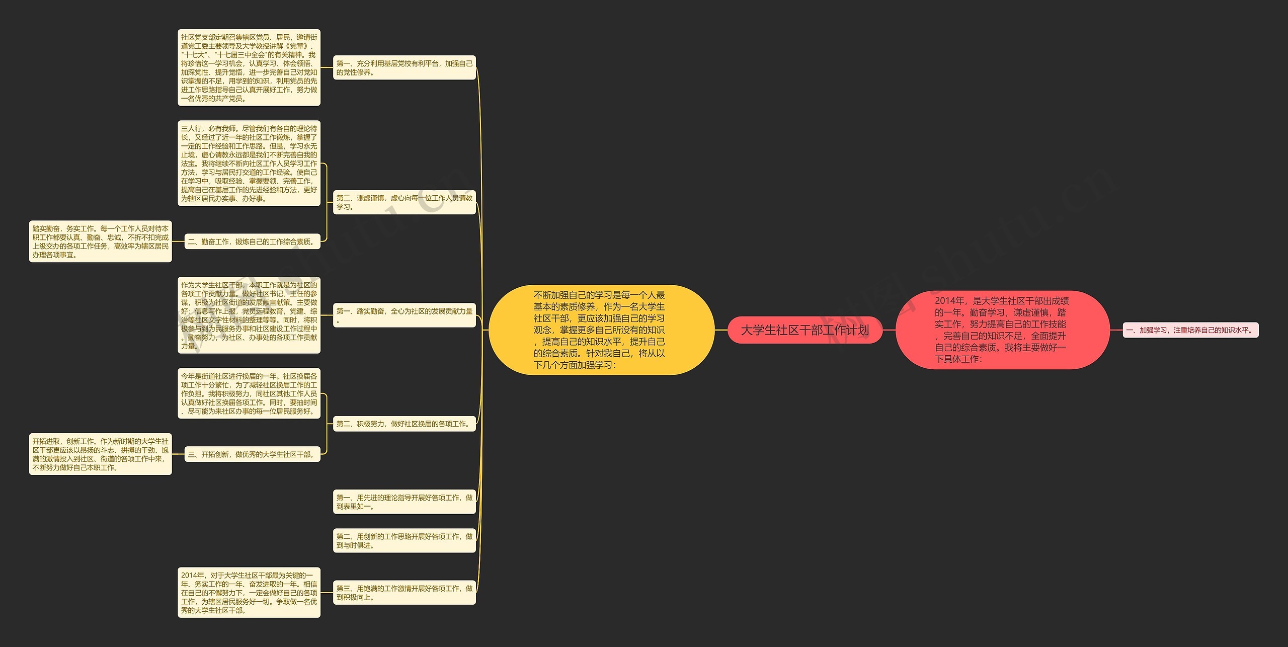 大学生社区干部工作计划思维导图