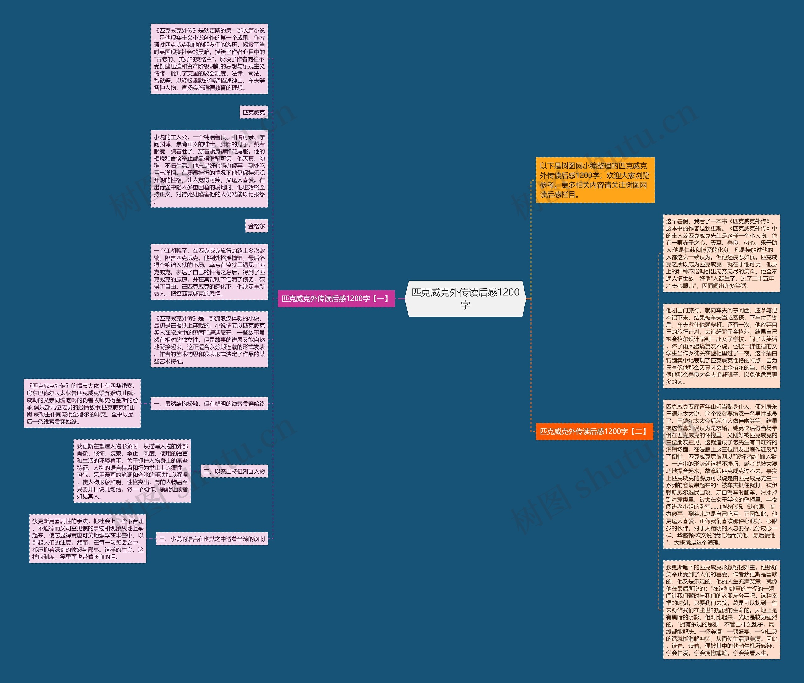匹克威克外传读后感1200字思维导图