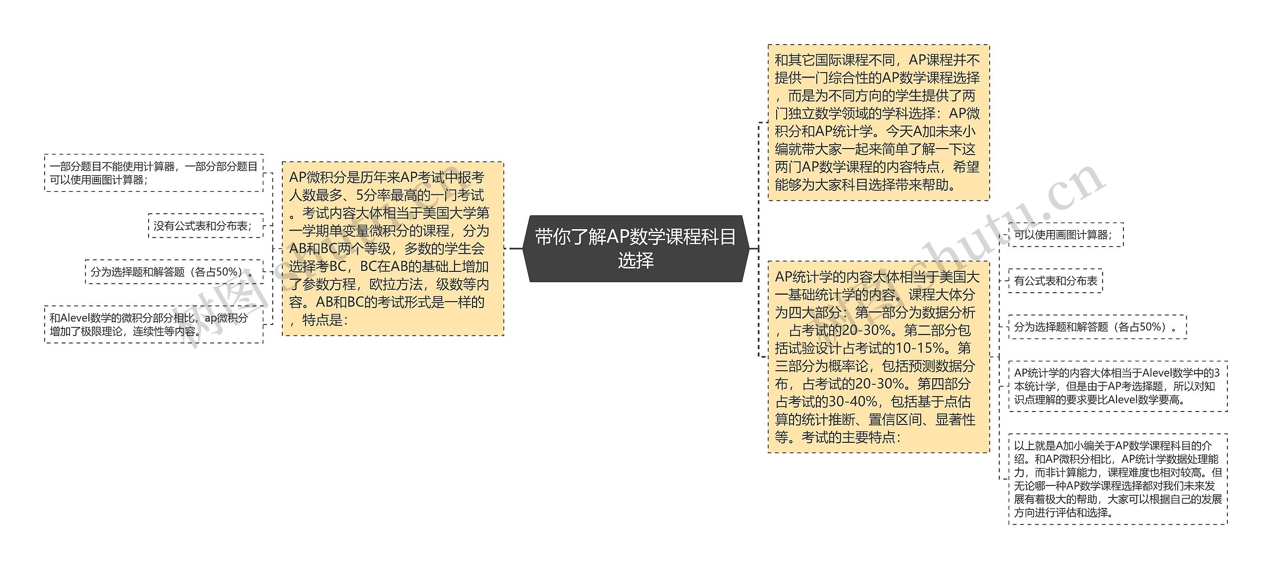 带你了解AP数学课程科目选择