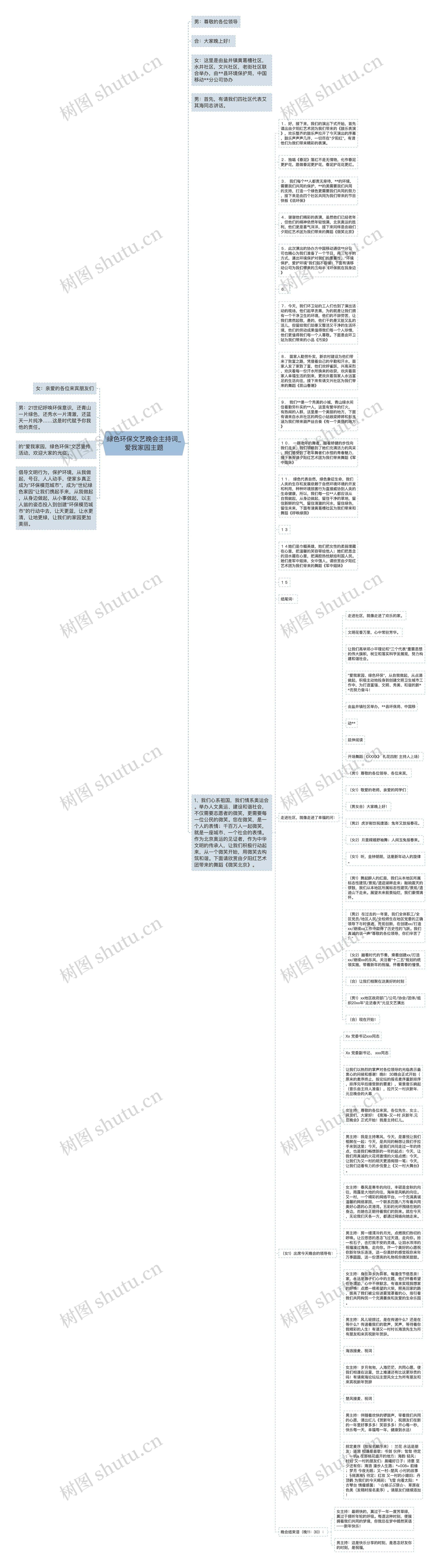 绿色环保文艺晚会主持词_爱我家园主题思维导图