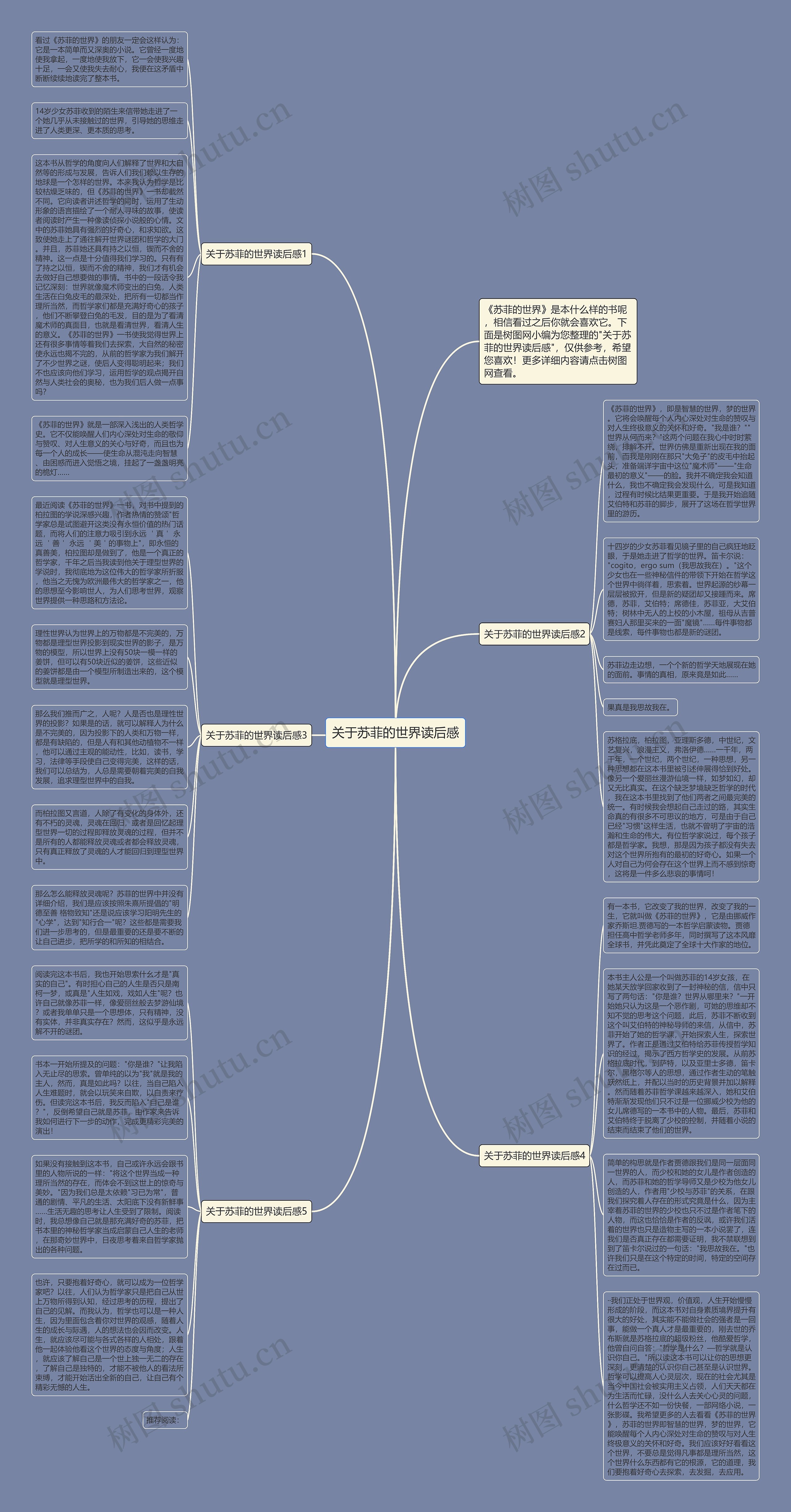 关于苏菲的世界读后感思维导图
