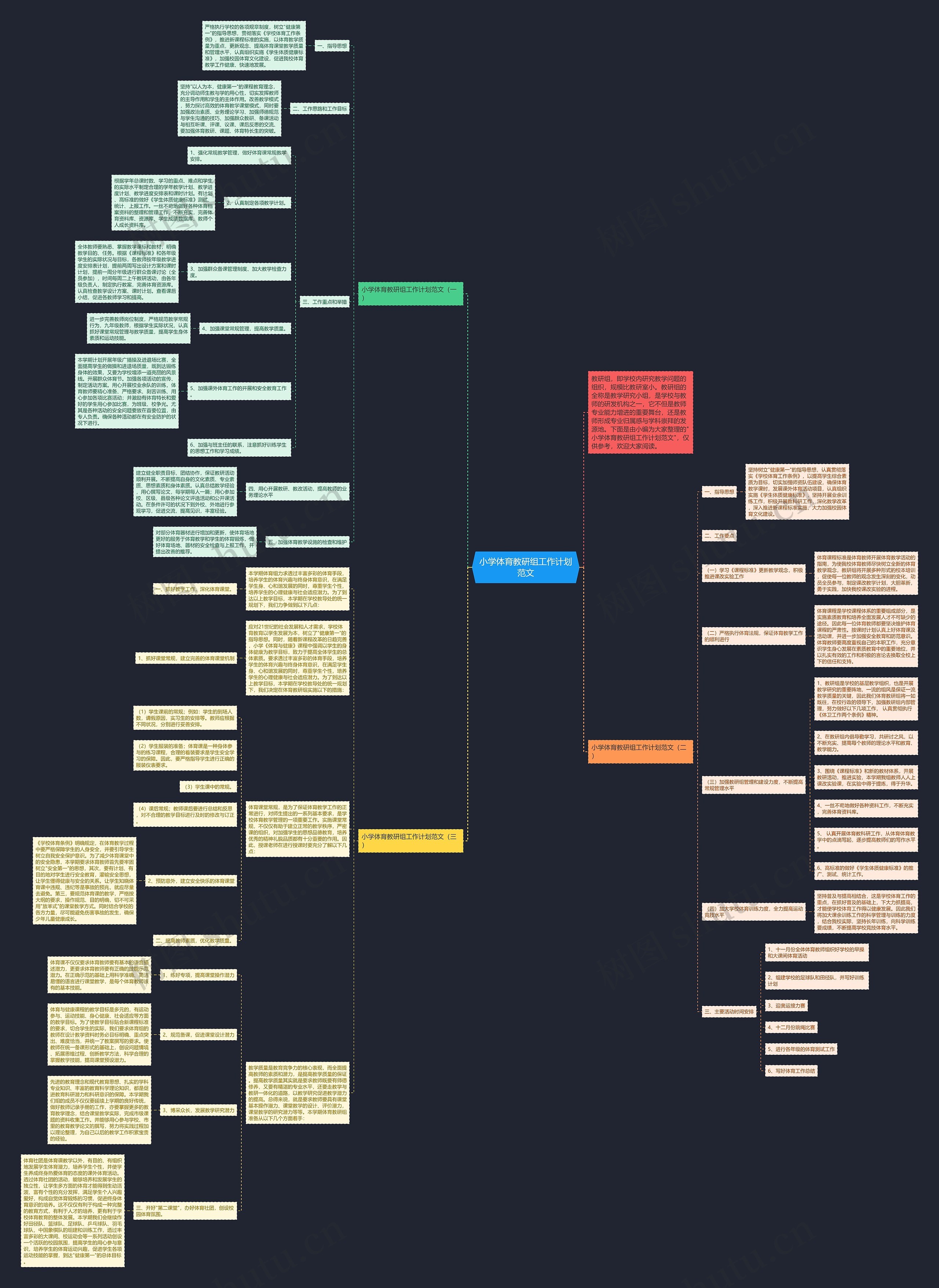 小学体育教研组工作计划范文思维导图高清图 小学体育教研组工作计划范文思维导图