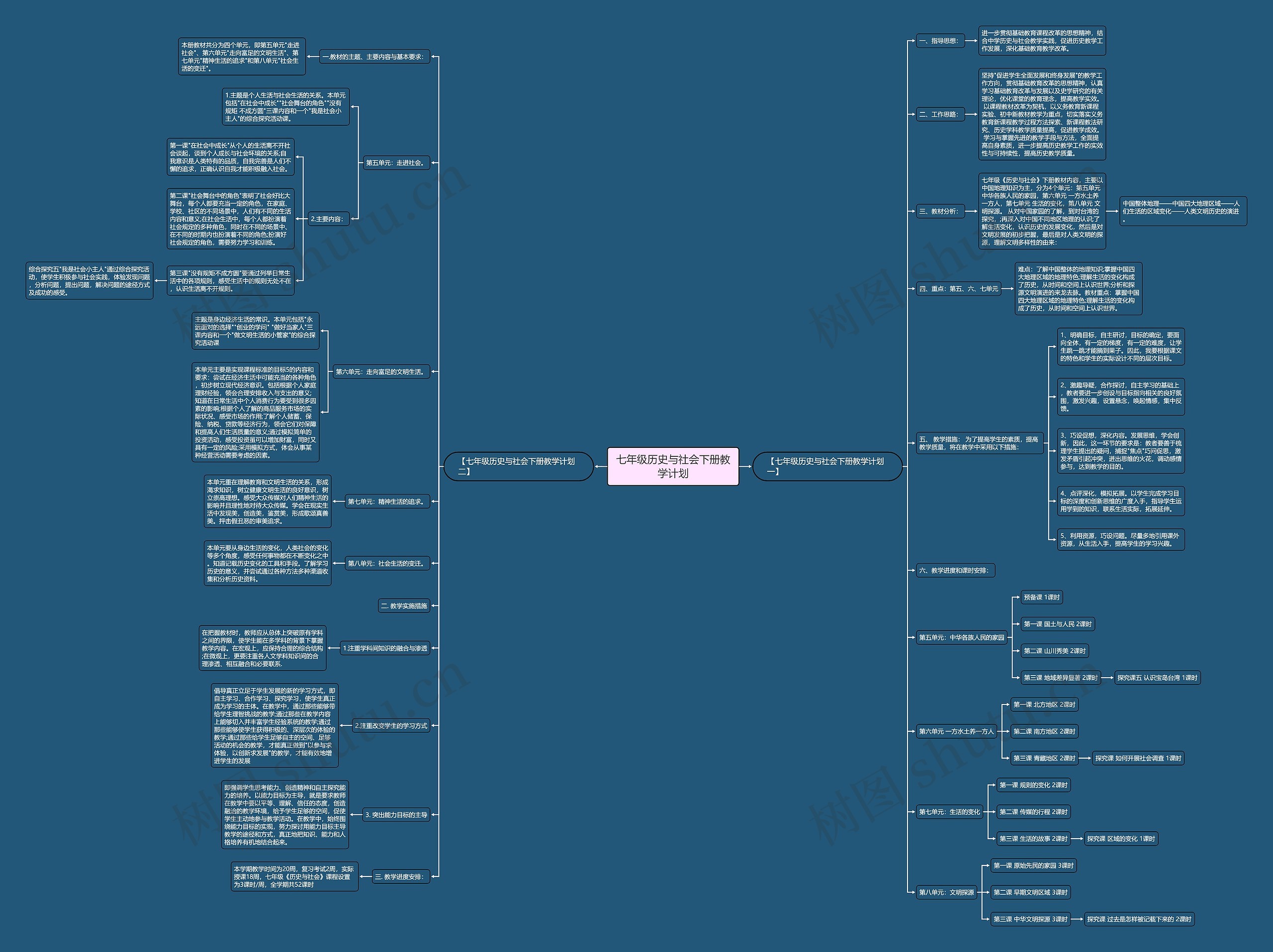 七年级历史与社会下册教学计划思维导图
