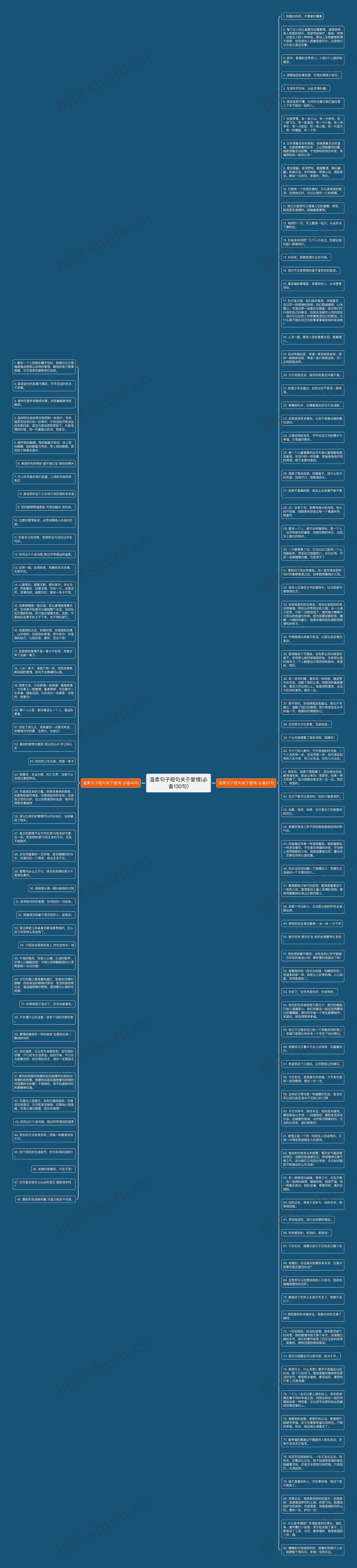 温柔句子短句关于爱情(必备130句)思维导图