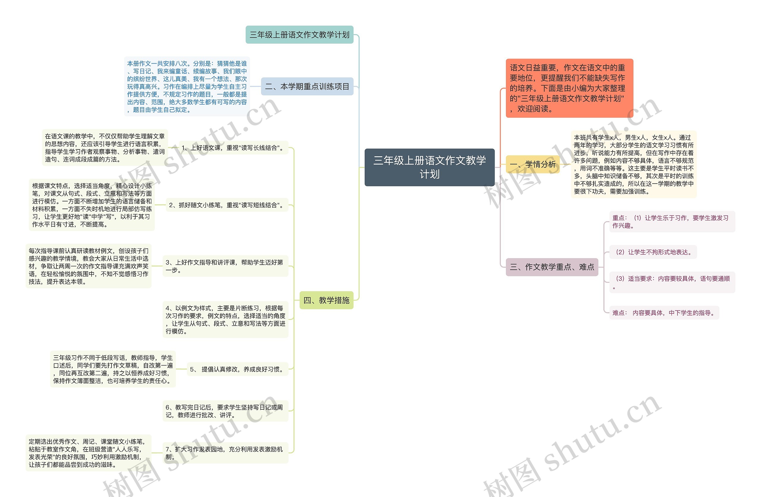 三年级上册语文作文教学计划