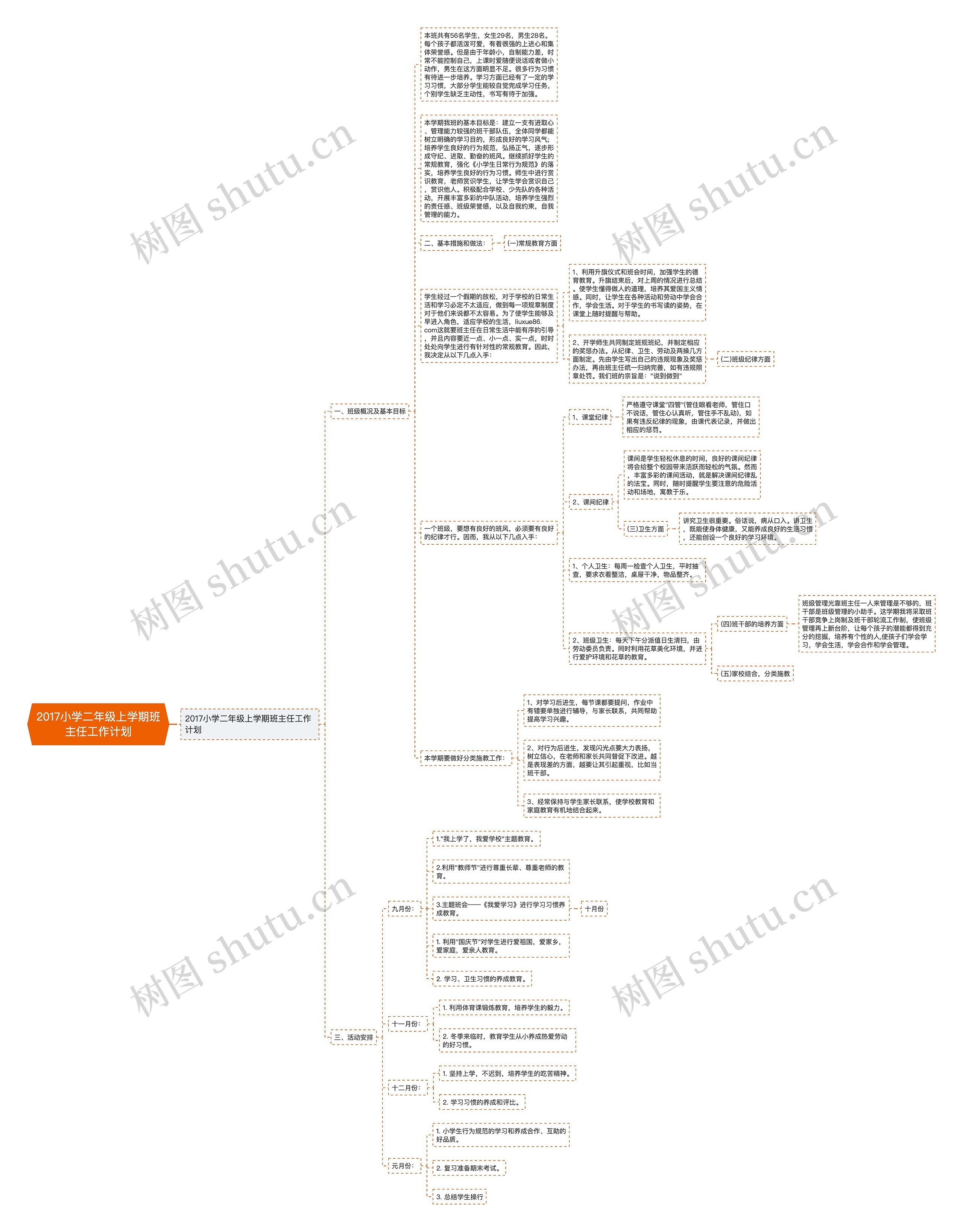 2017小学二年级上学期班主任工作计划思维导图