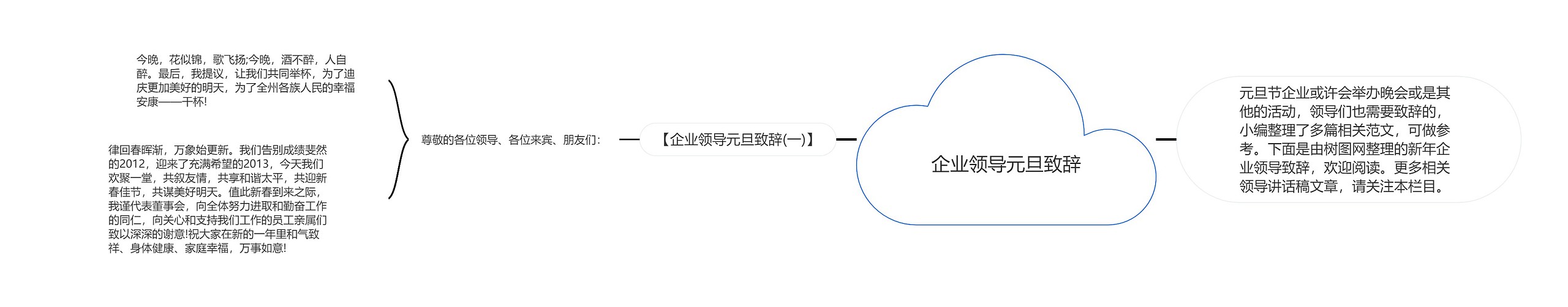 企业领导元旦致辞思维导图