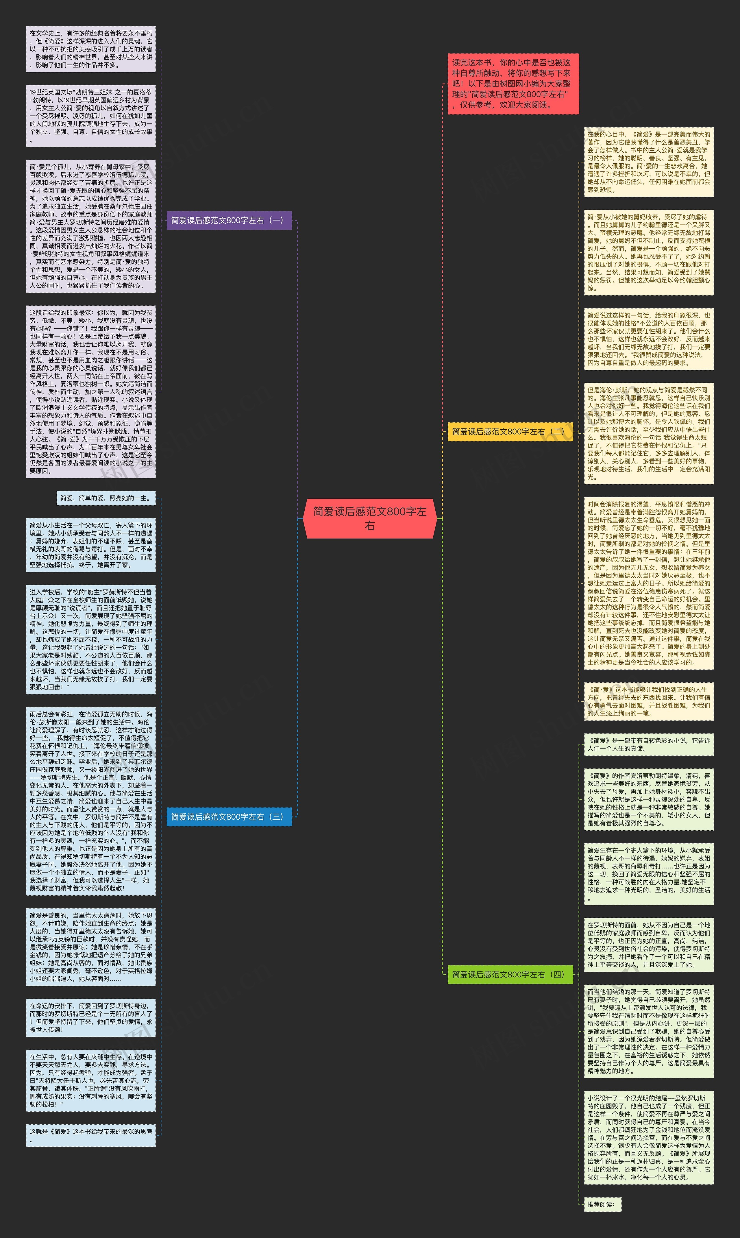 简爱读后感范文800字左右思维导图