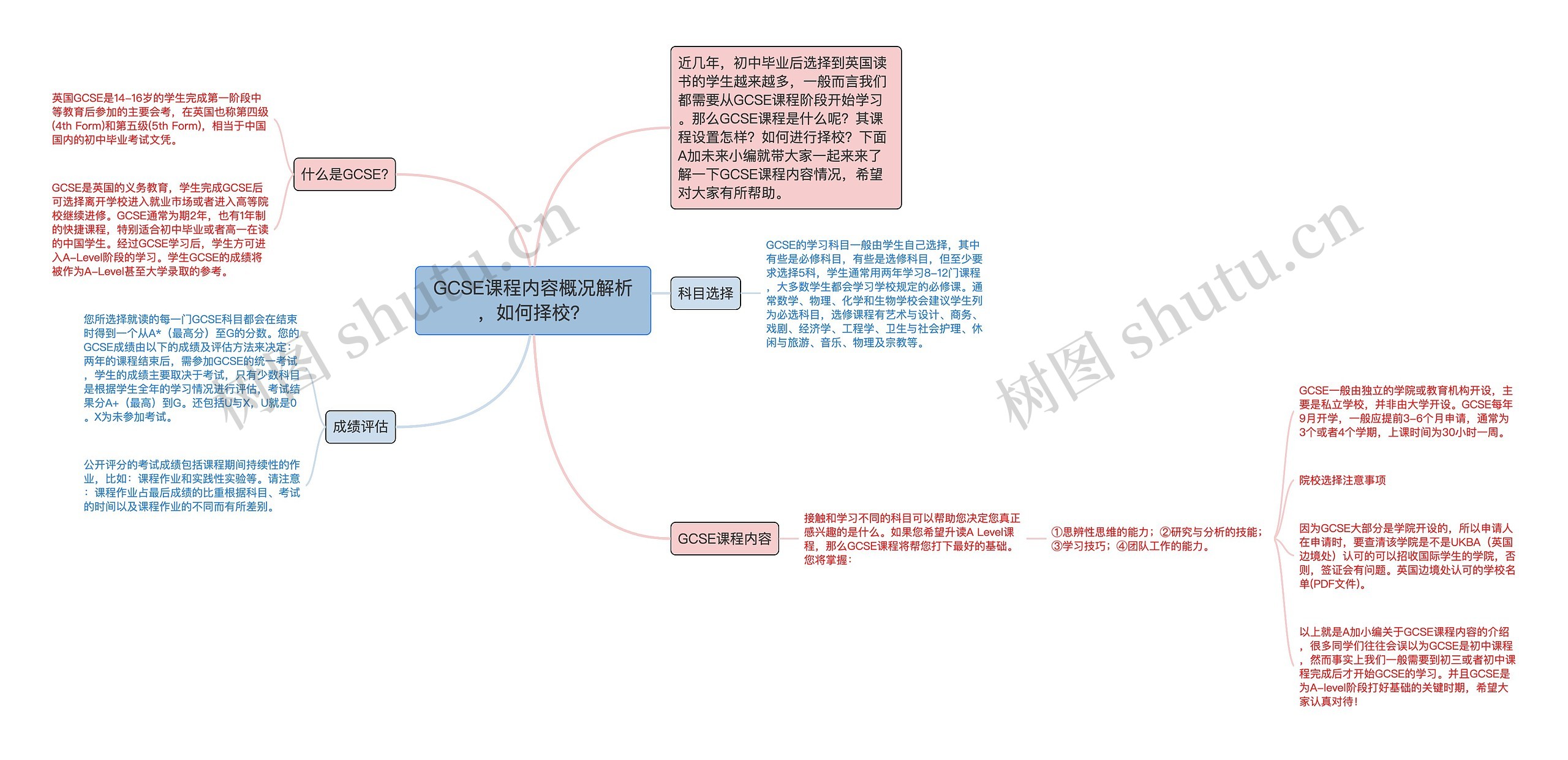 GCSE课程内容概况解析，如何择校？