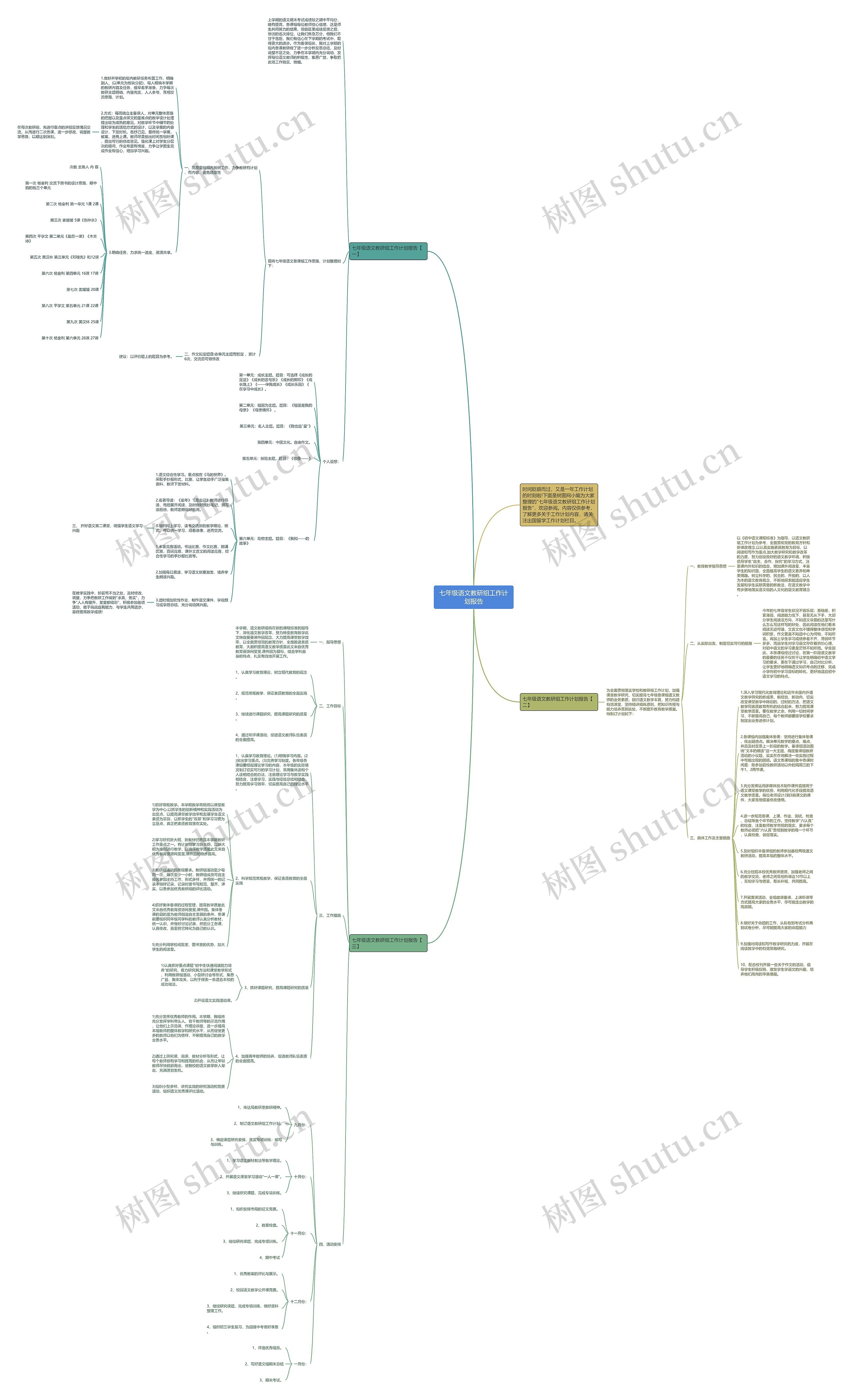 七年级语文教研组工作计划报告思维导图