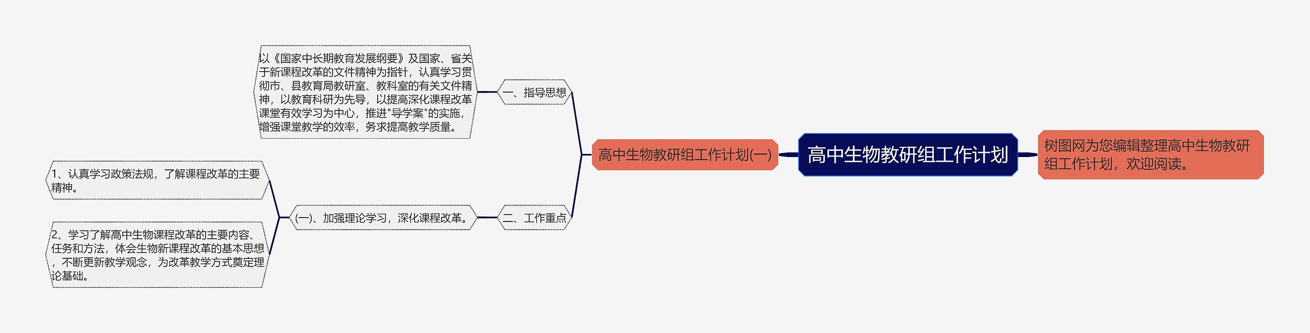 高中生物教研组工作计划思维导图