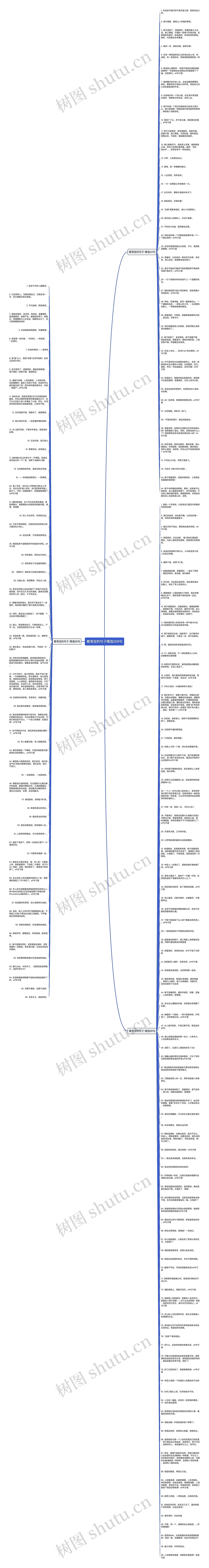 看淘宝的句子精选206句思维导图