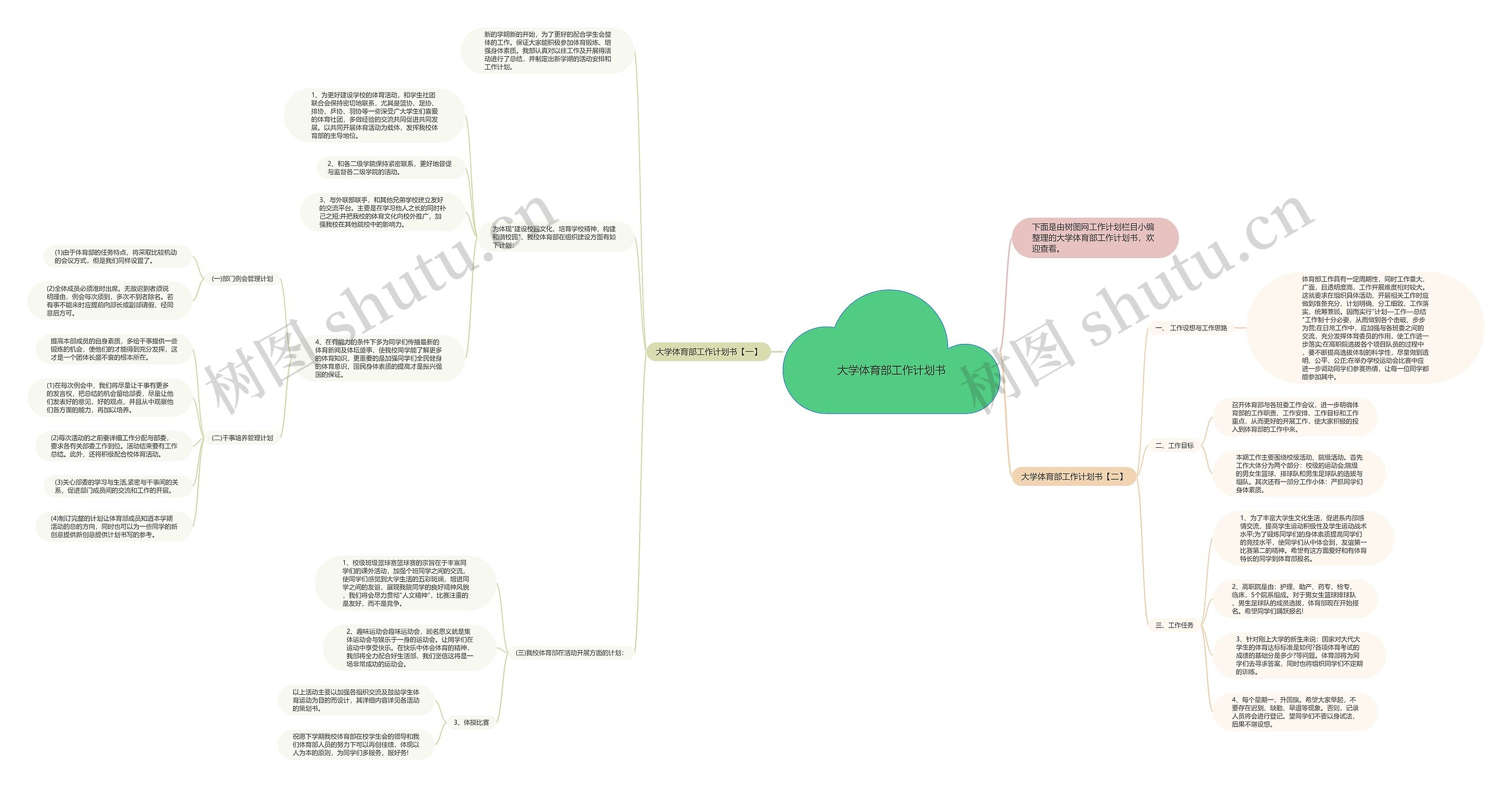大学体育部工作计划书思维导图