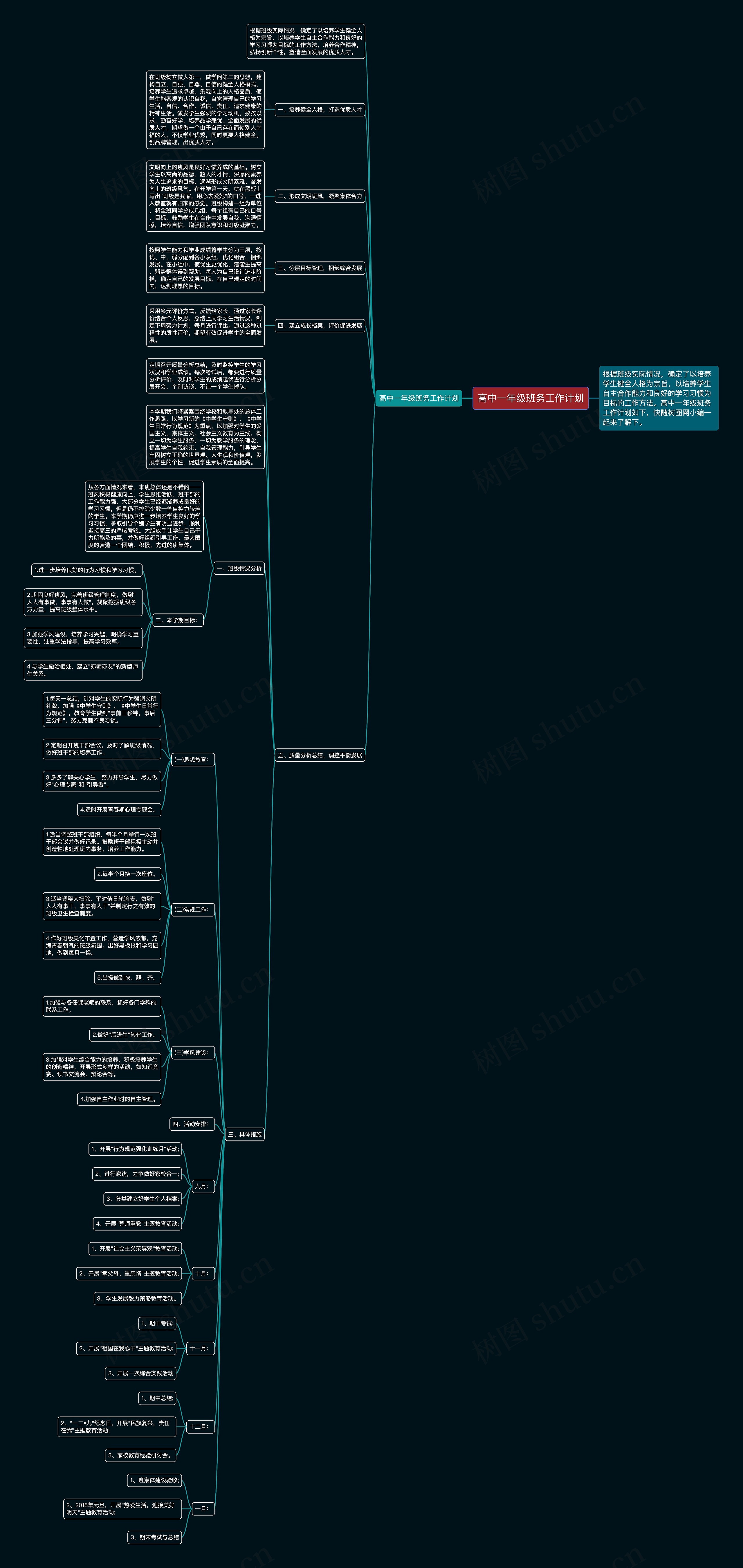 高中一年级班务工作计划思维导图