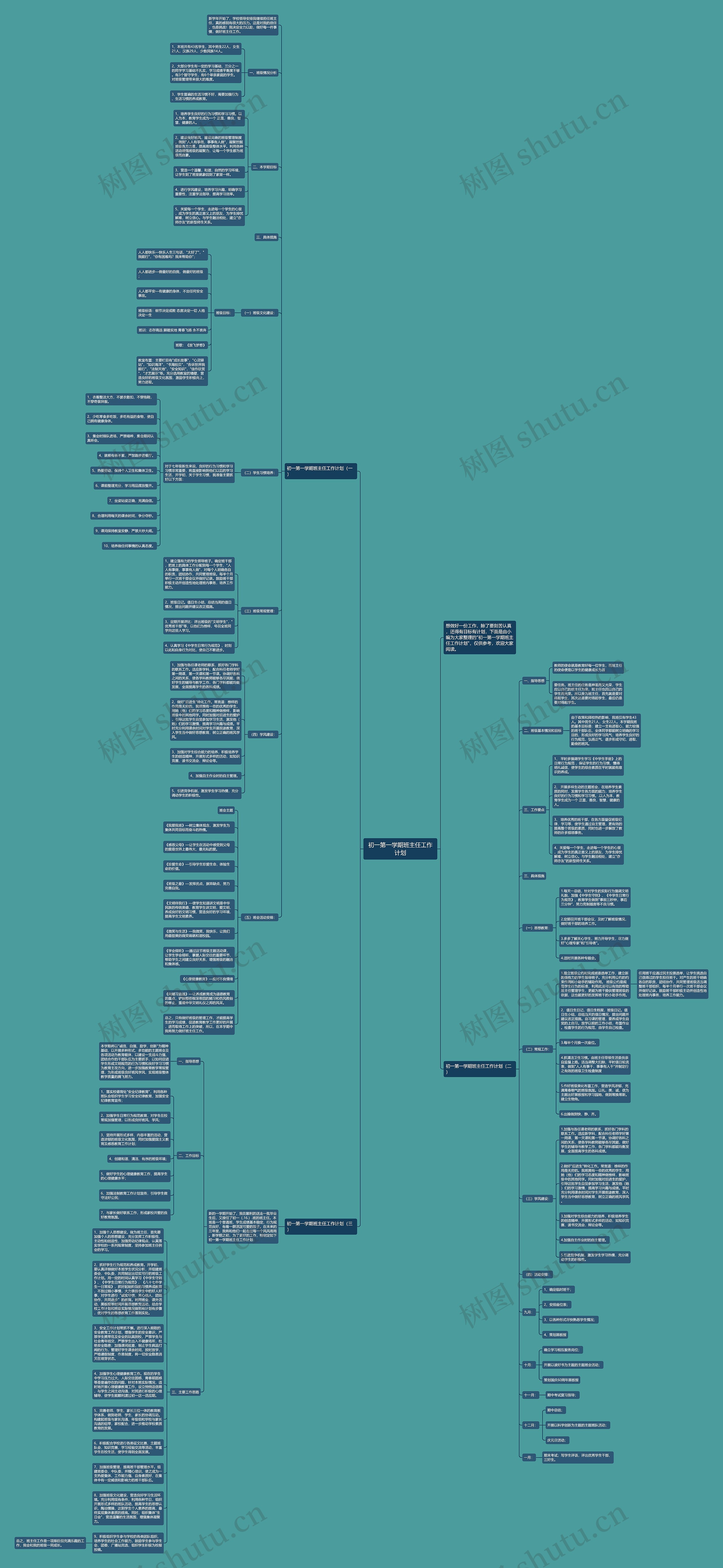 初一第一学期班主任工作计划思维导图