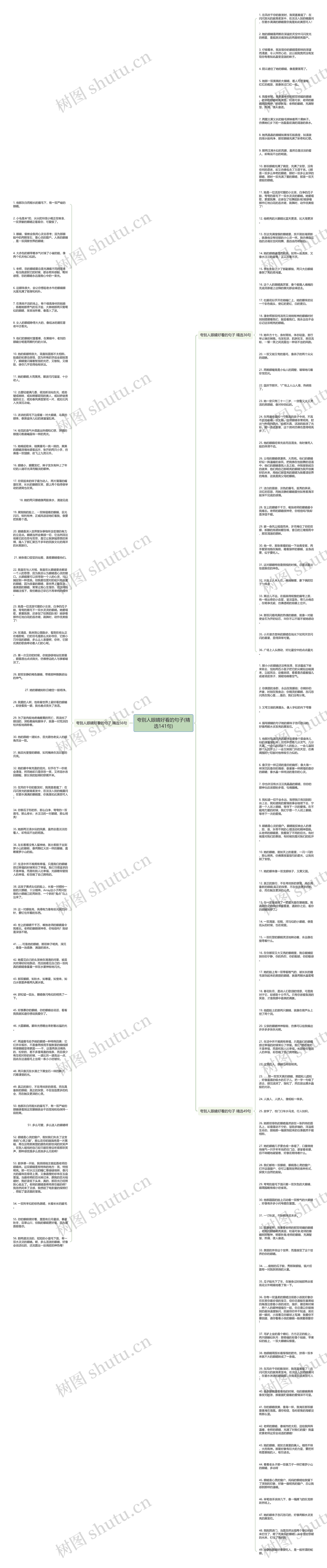 夸别人眼睛好看的句子(精选141句)思维导图高清图 夸别人眼睛好看的句子(精选141句)思维导图