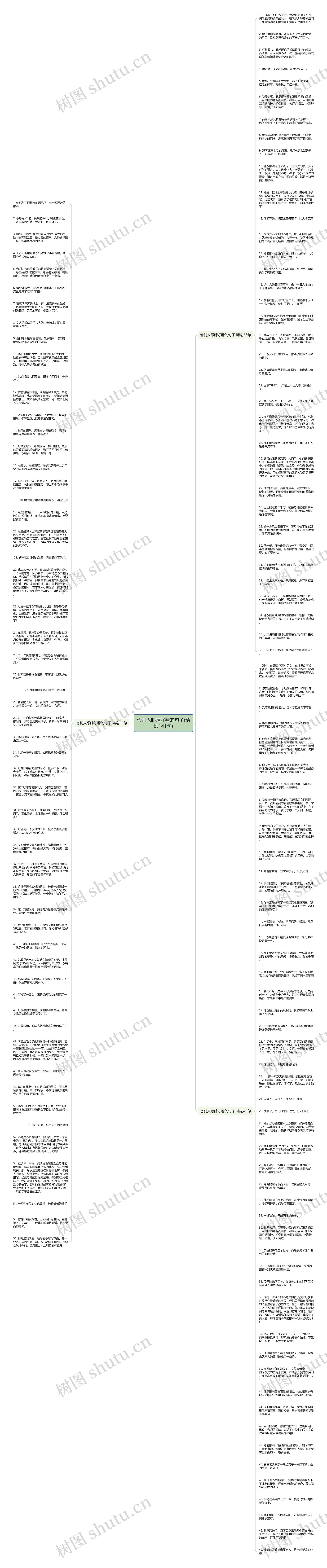 夸别人眼睛好看的句子(精选141句)思维导图