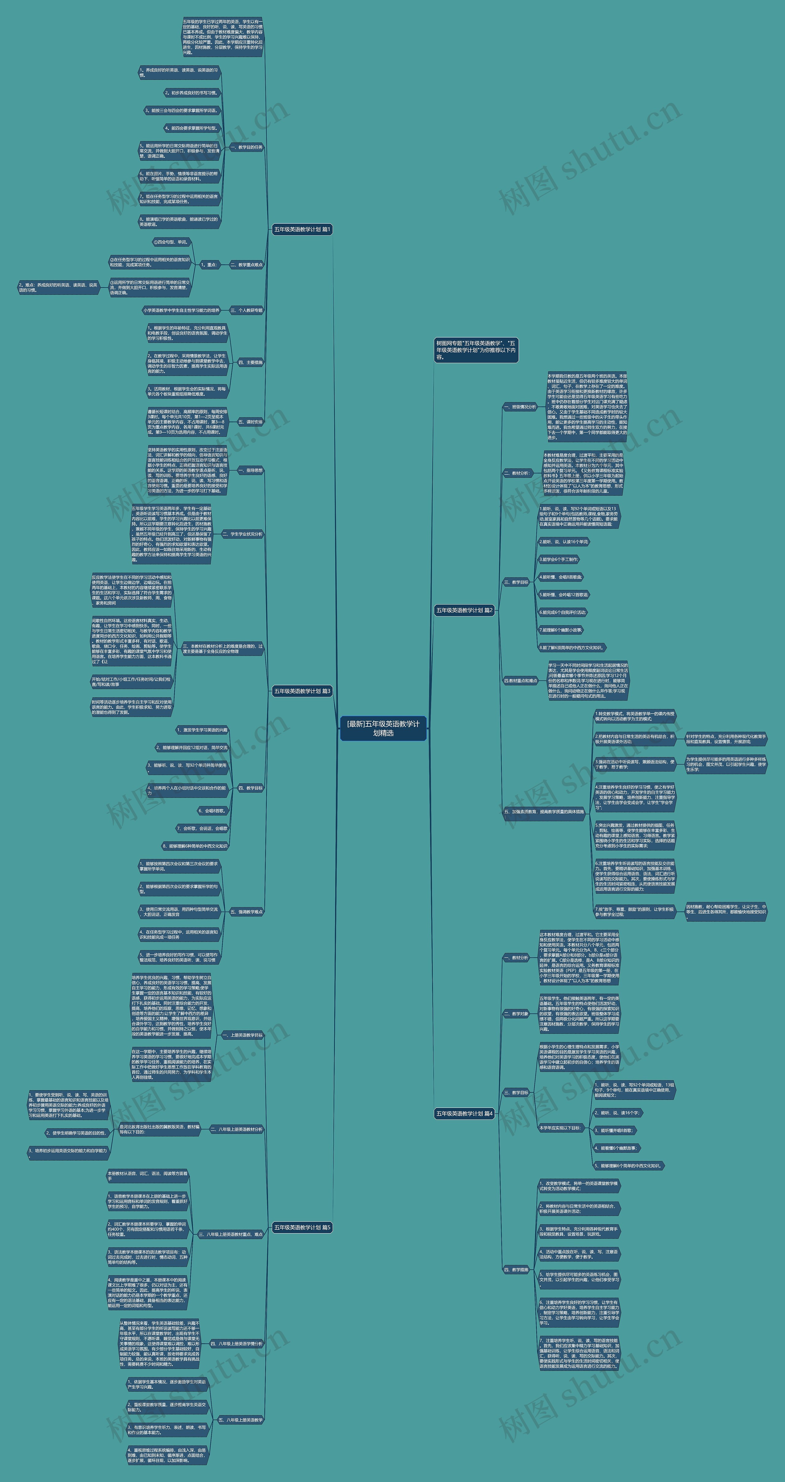 [最新]五年级英语教学计划精选思维导图