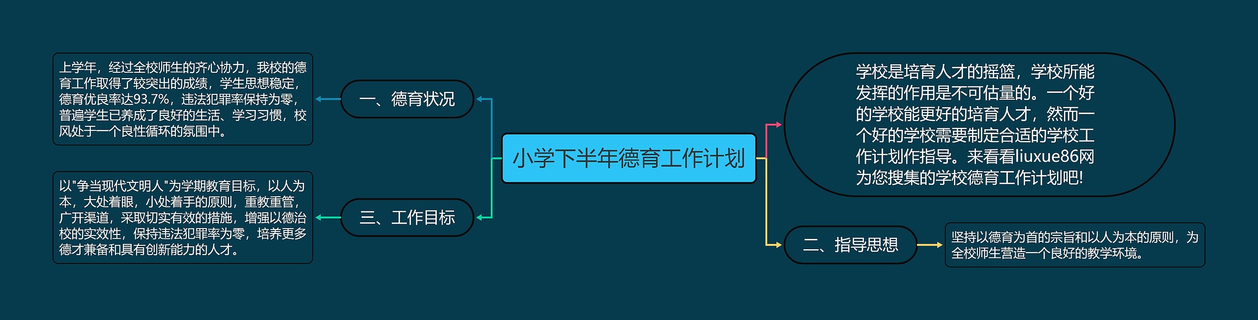 小学下半年德育工作计划