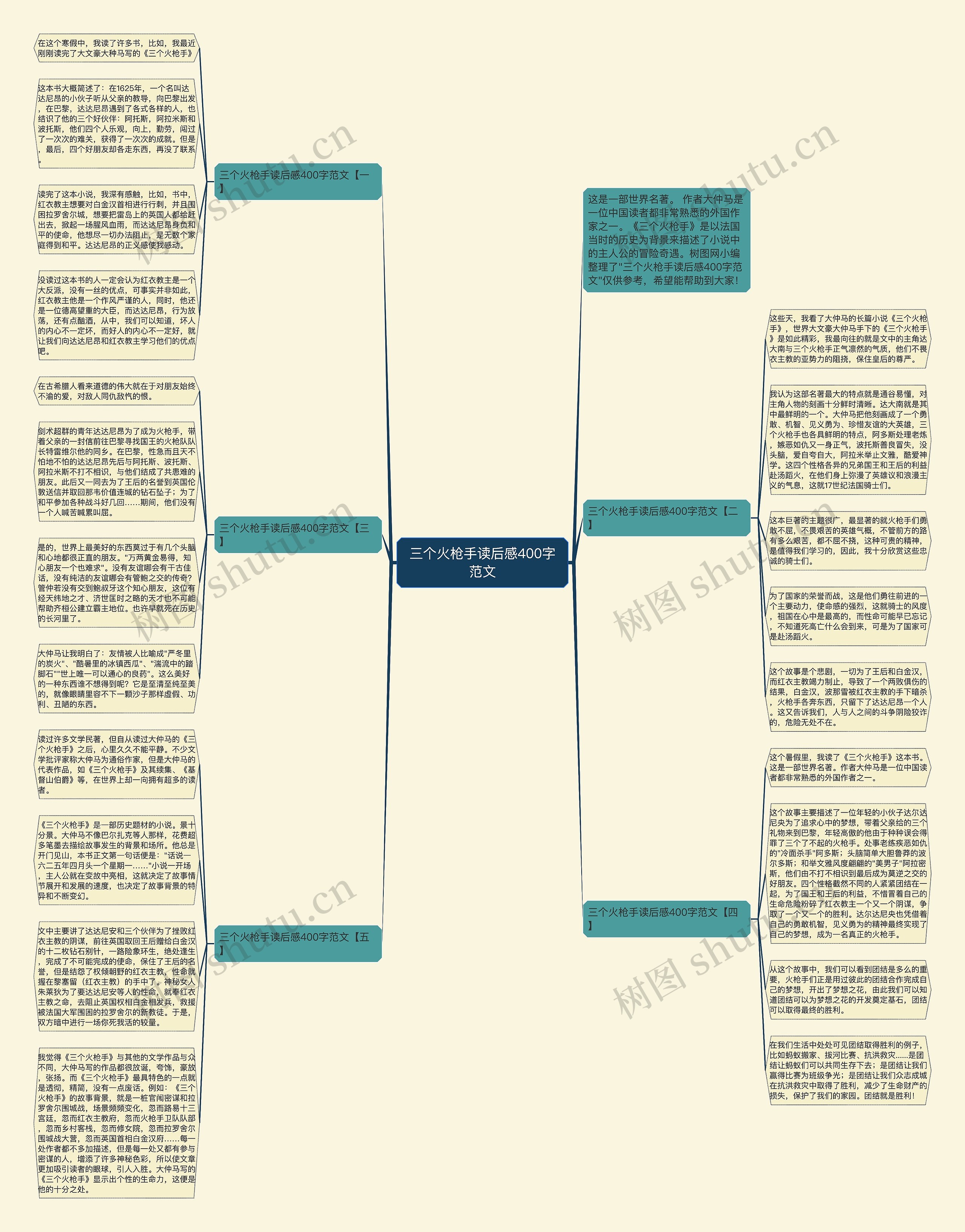 三个火枪手读后感400字范文思维导图