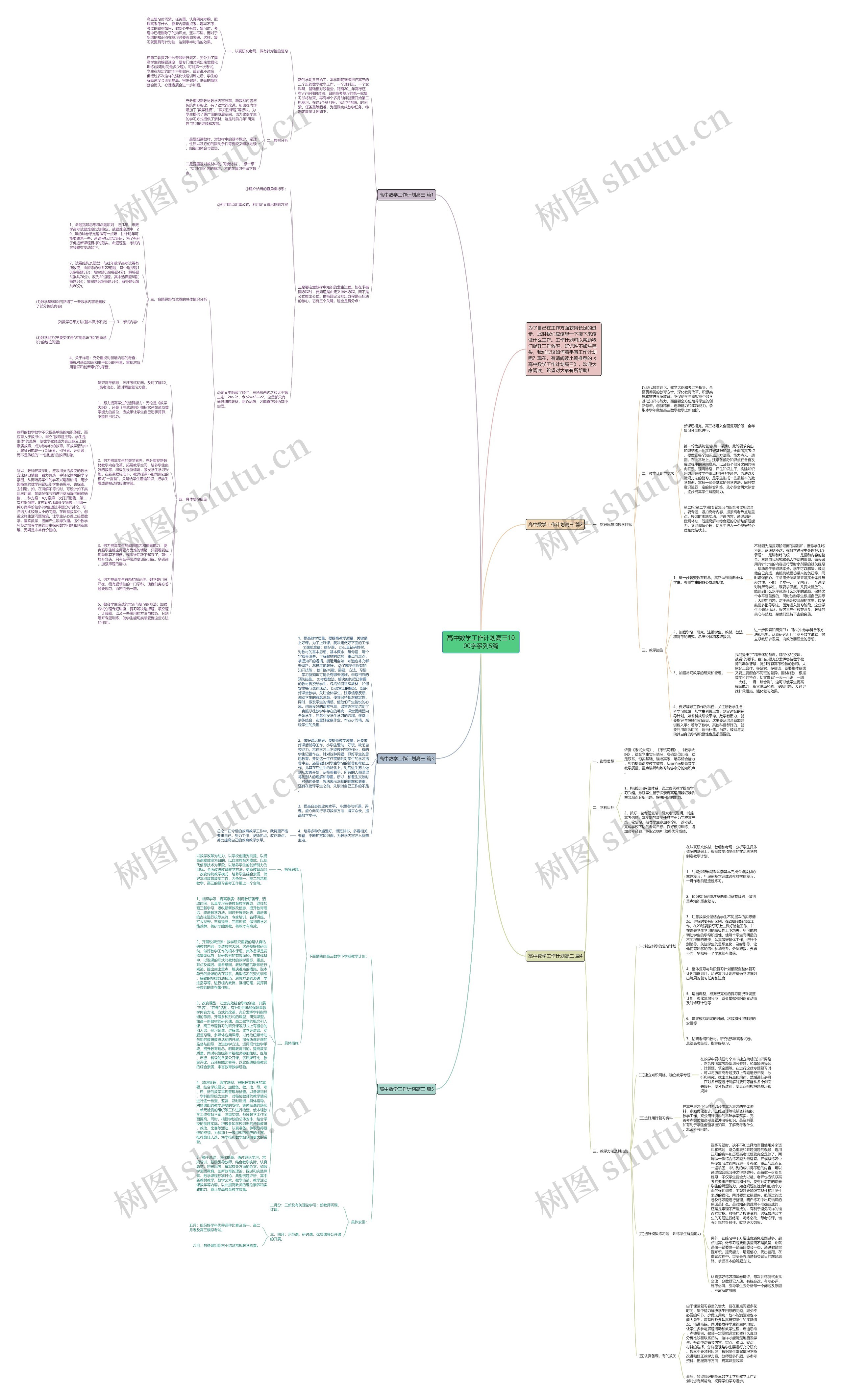 高中数学工作计划高三1000字系列5篇思维导图