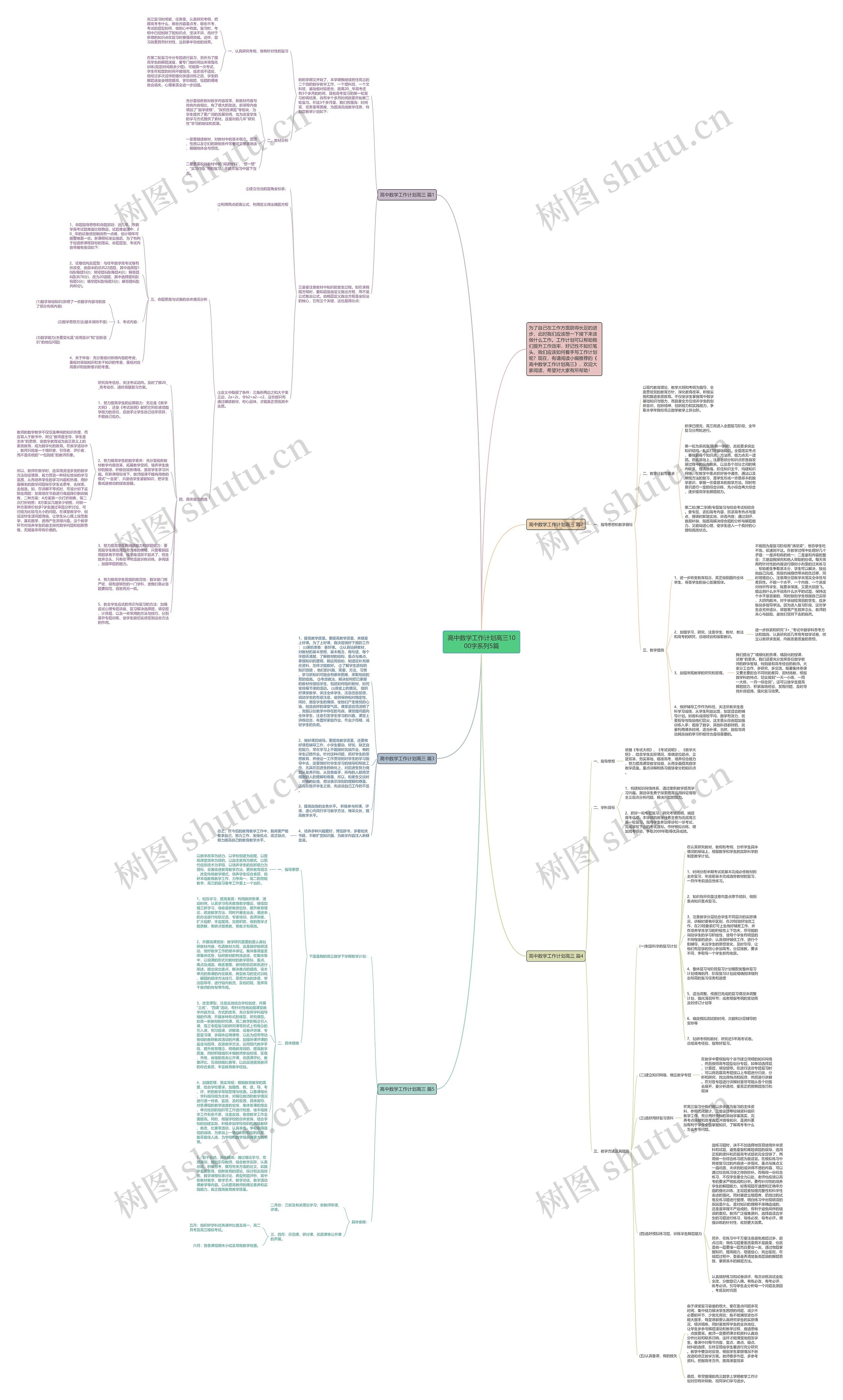 高中数学工作计划高三1000字系列5篇 高中数学工作计划高三1000字系列5篇