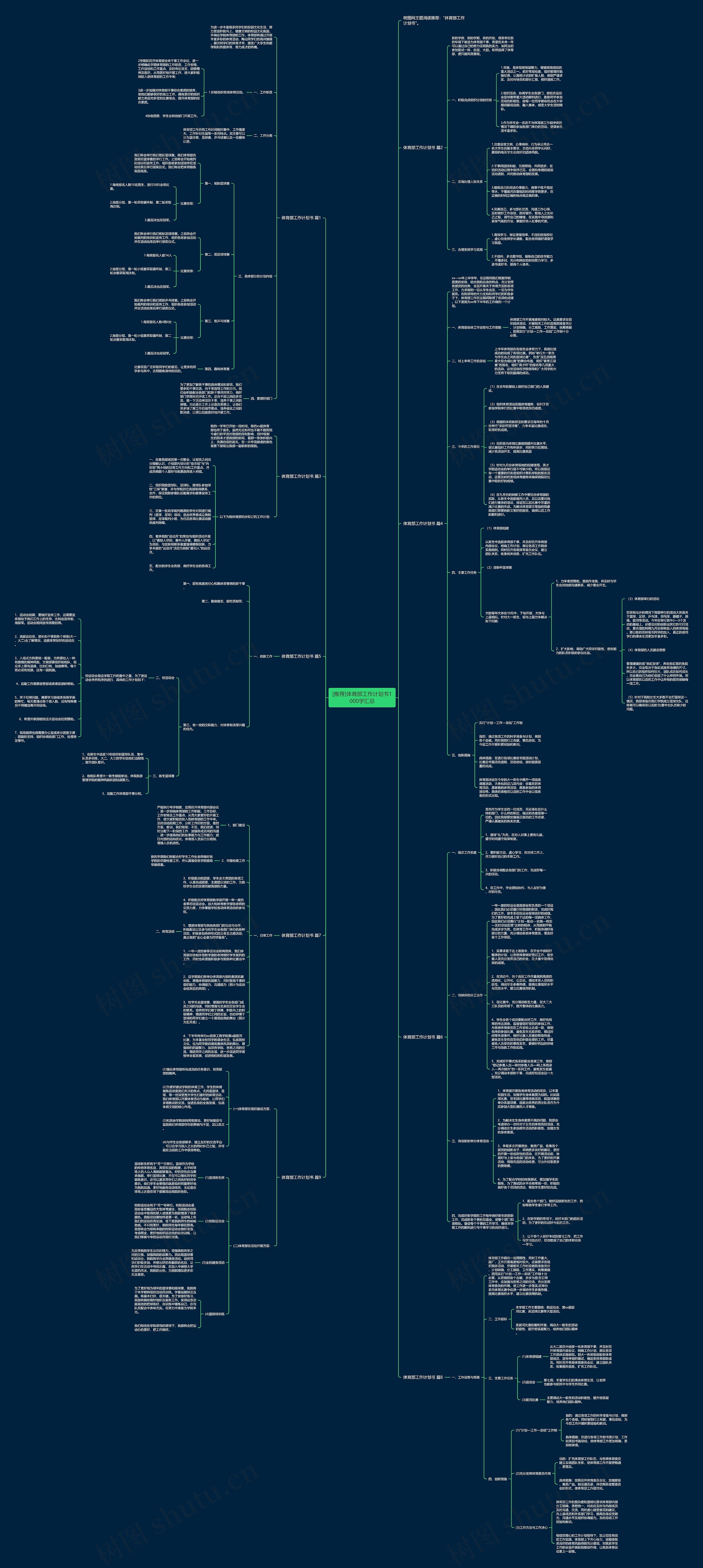 [推荐]体育部工作计划书1000字汇总思维导图