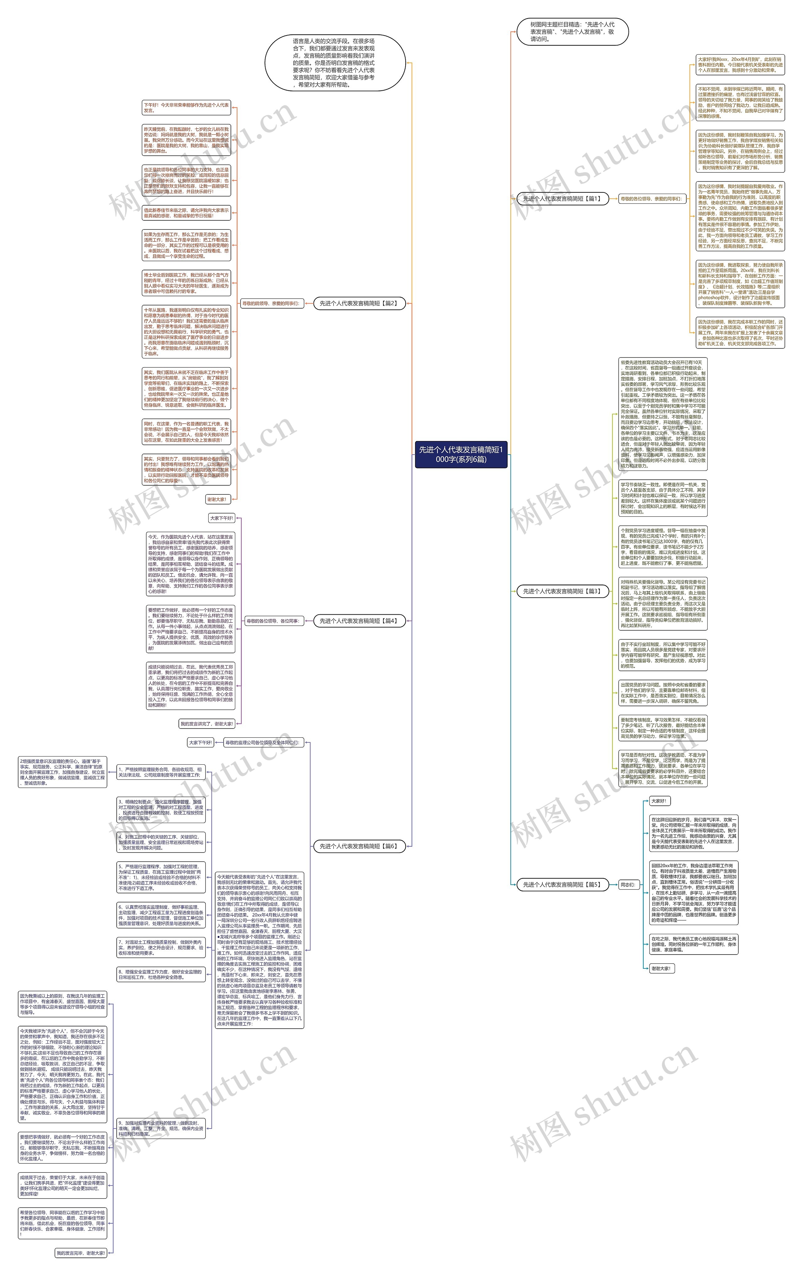 先进个人代表发言稿简短1000字(系列6篇)思维导图