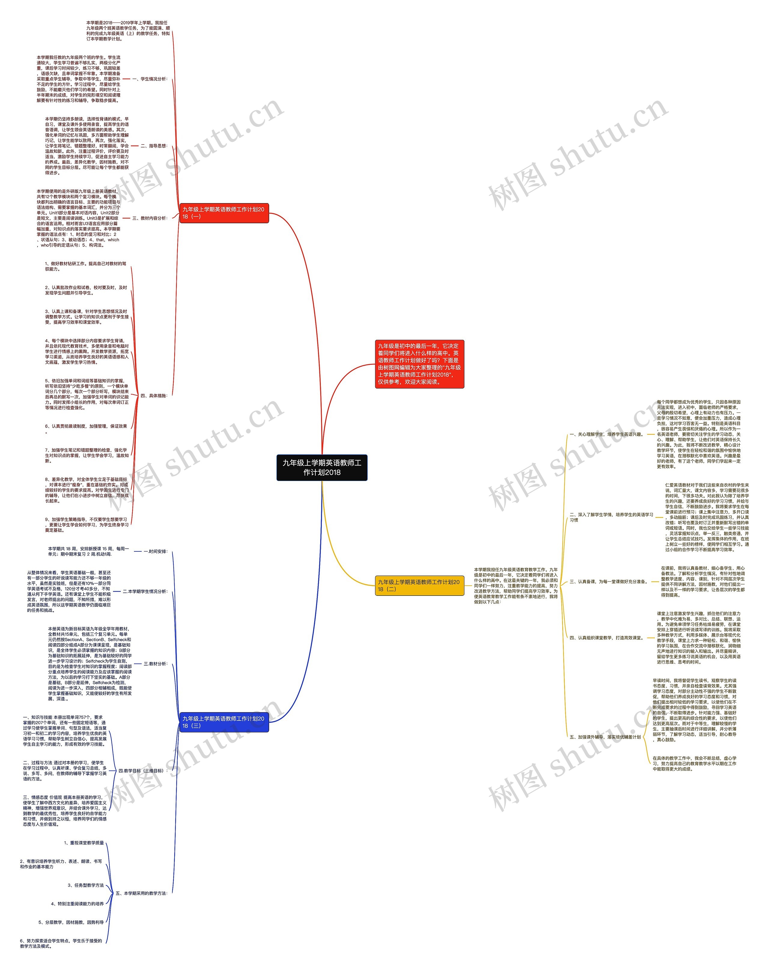 九年级上学期英语教师工作计划2018思维导图