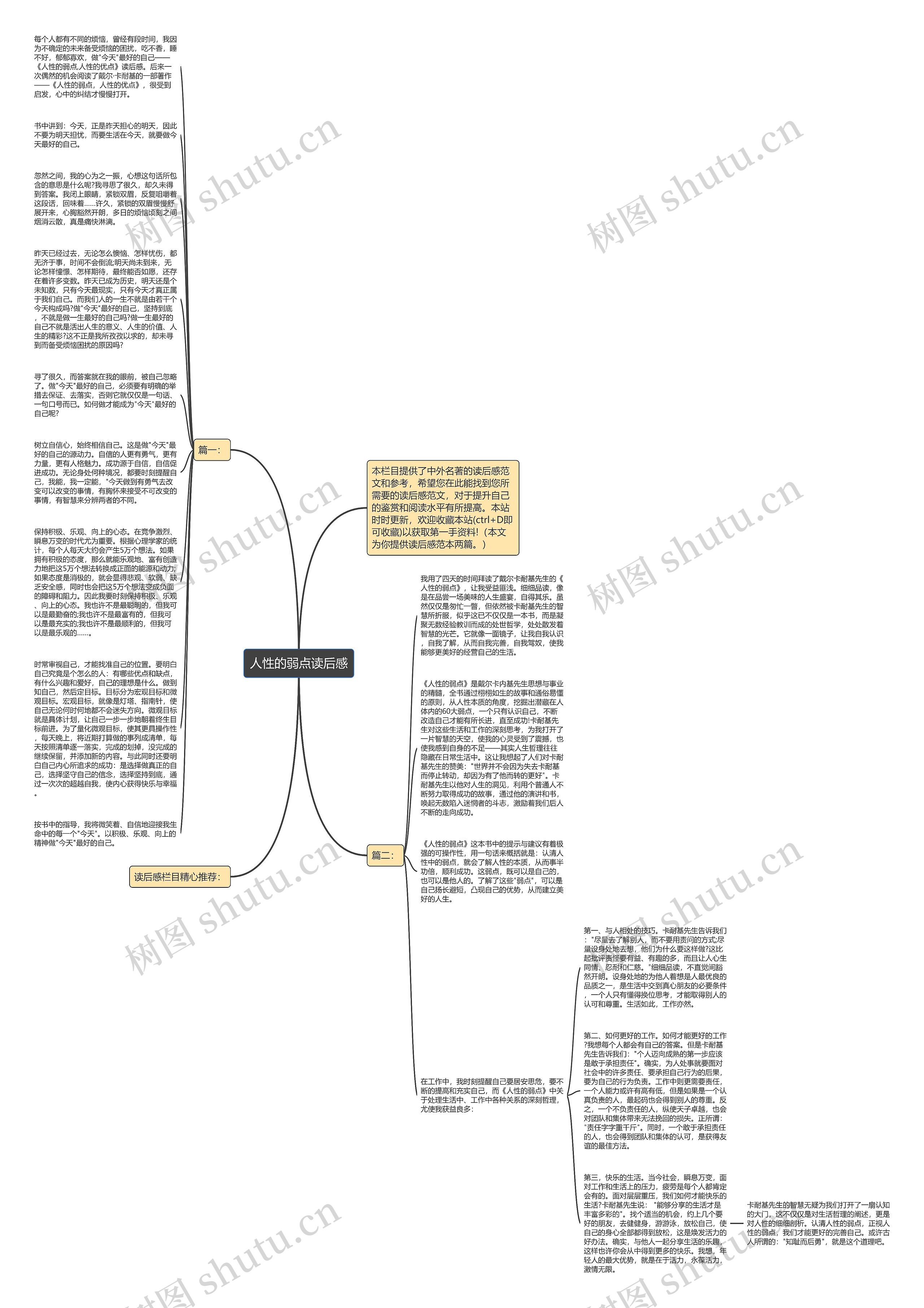 人性的弱点读后感思维导图